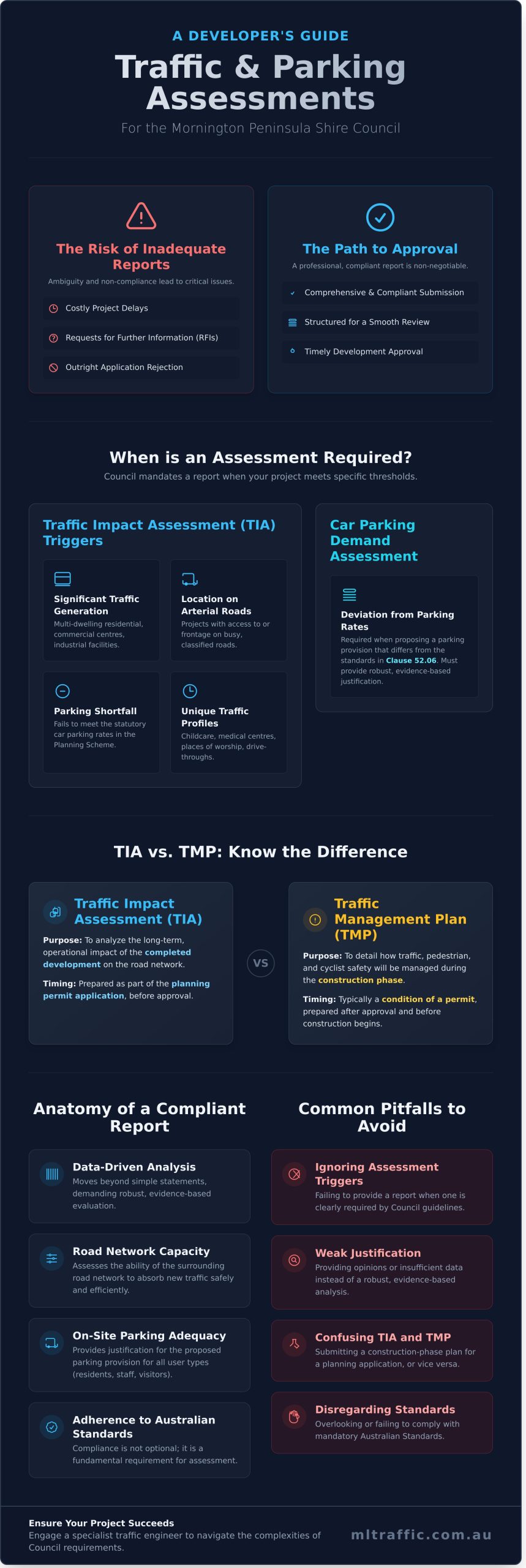 Undertaking Traffic And Car Parking Impact Assessments In Mornington Peninsula Council A Developers Guide   Infographic