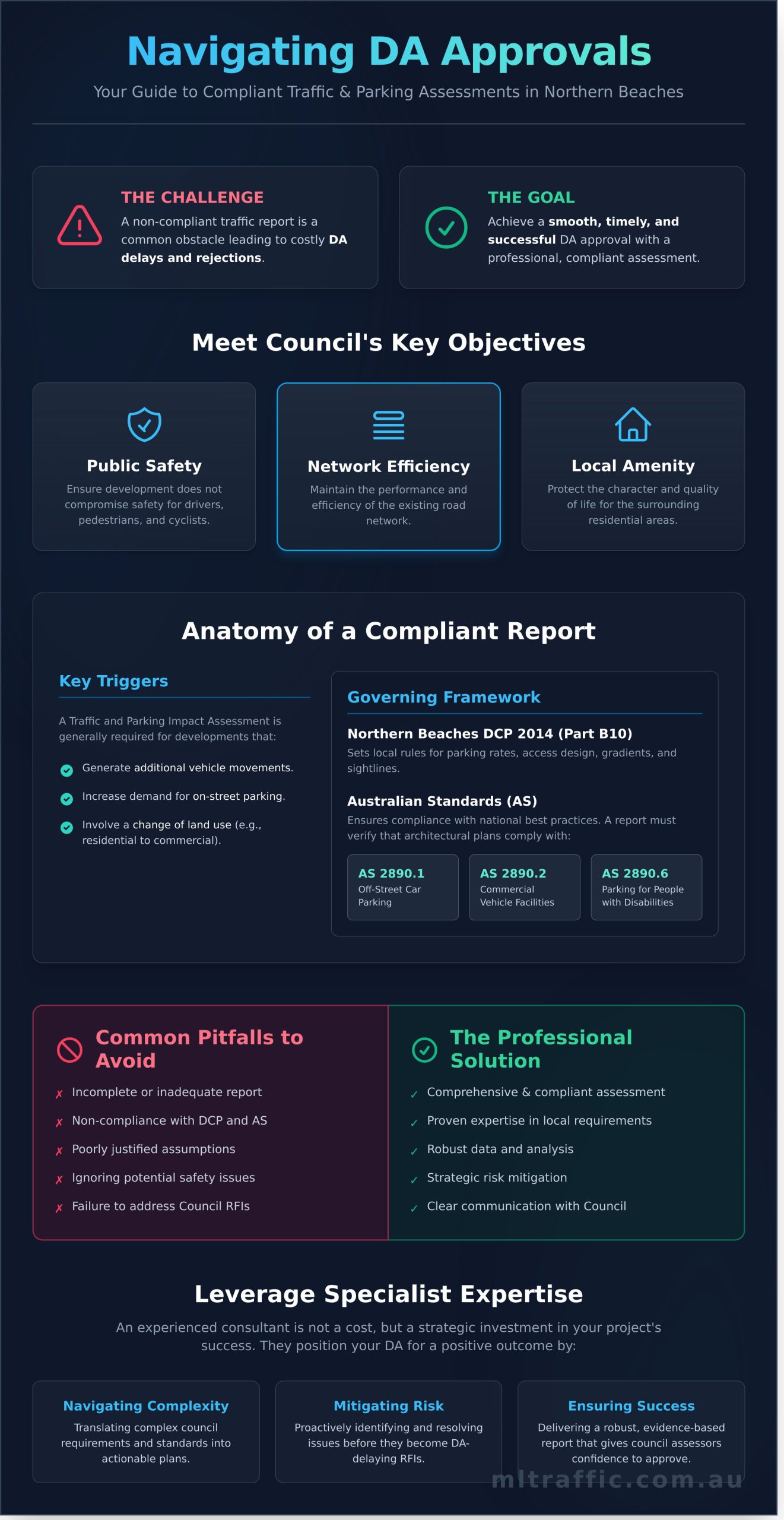 Undertaking Traffic And Car Parking Impact Assessments In Northern Beaches Council   Infographic
