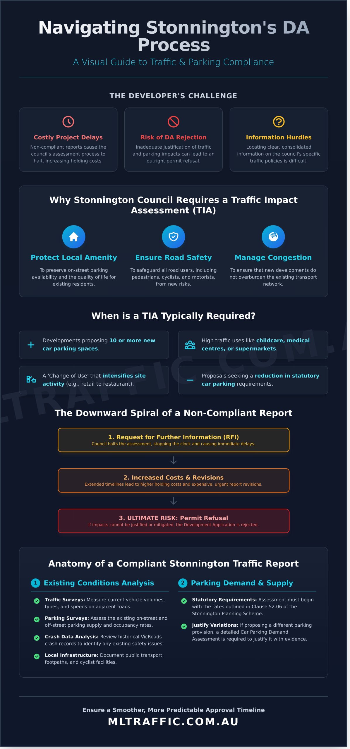 Undertaking Traffic and Car Parking Impact Assessments in Stonnington Council - Infographic