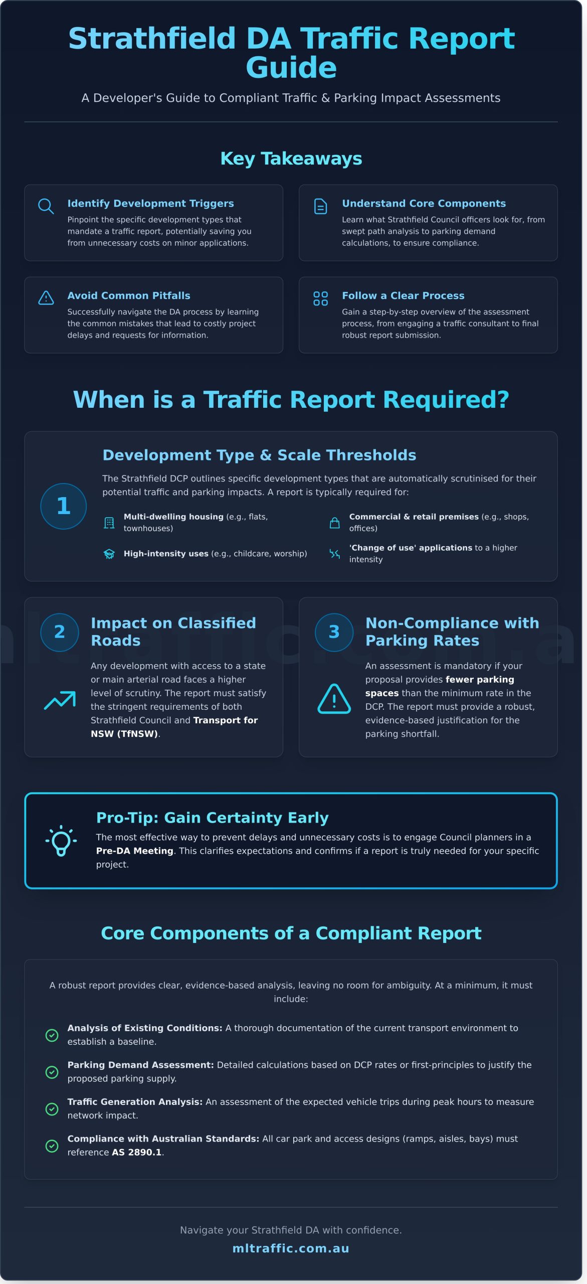 Undertaking Traffic And Car Parking Impact Assessments In Strathfield Council A Developers Guide   Infographic