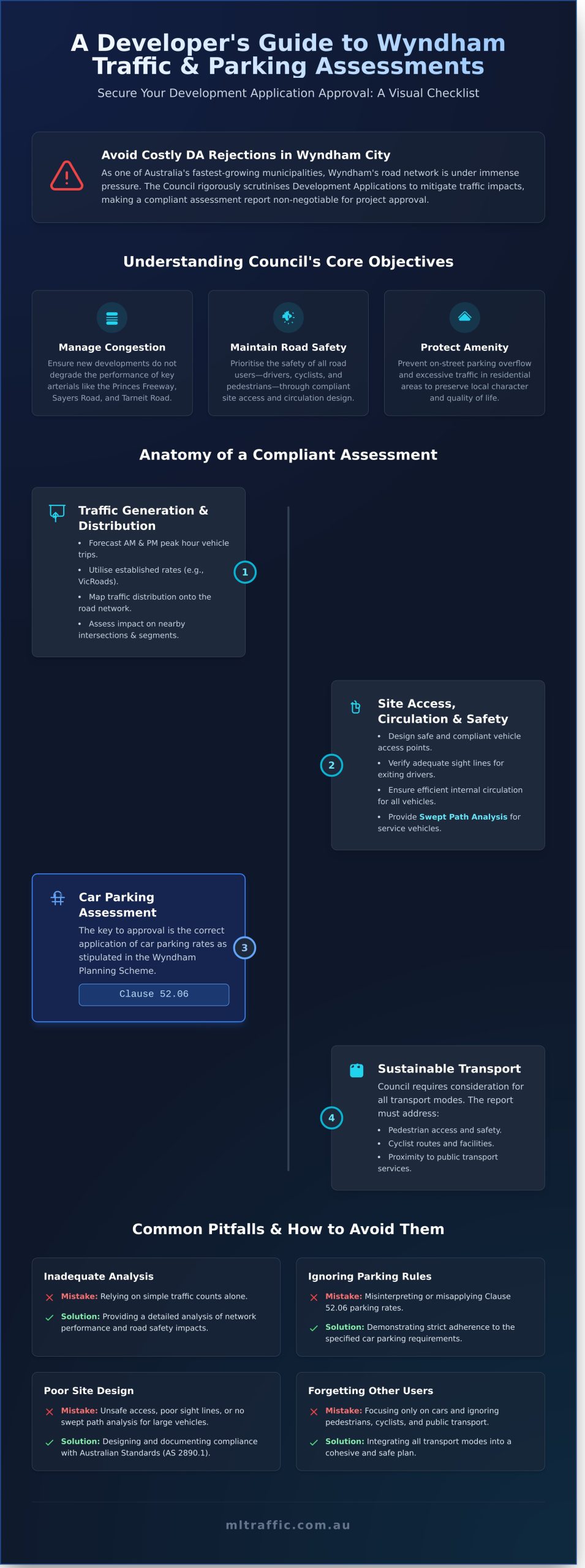 Undertaking Traffic And Car Parking Impact Assessments In Wyndham Council A Developers Guide   Infographic