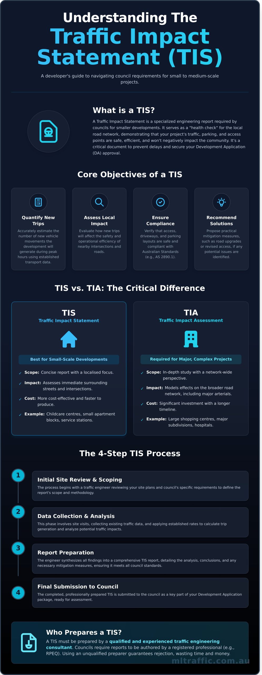 What Is A Traffic Impact Statement TIS A Clear Guide For Developers Infographic | ML Traffic Engineers What Is A Traffic Impact Statement TIS A Clear Guide For Developers Infographic