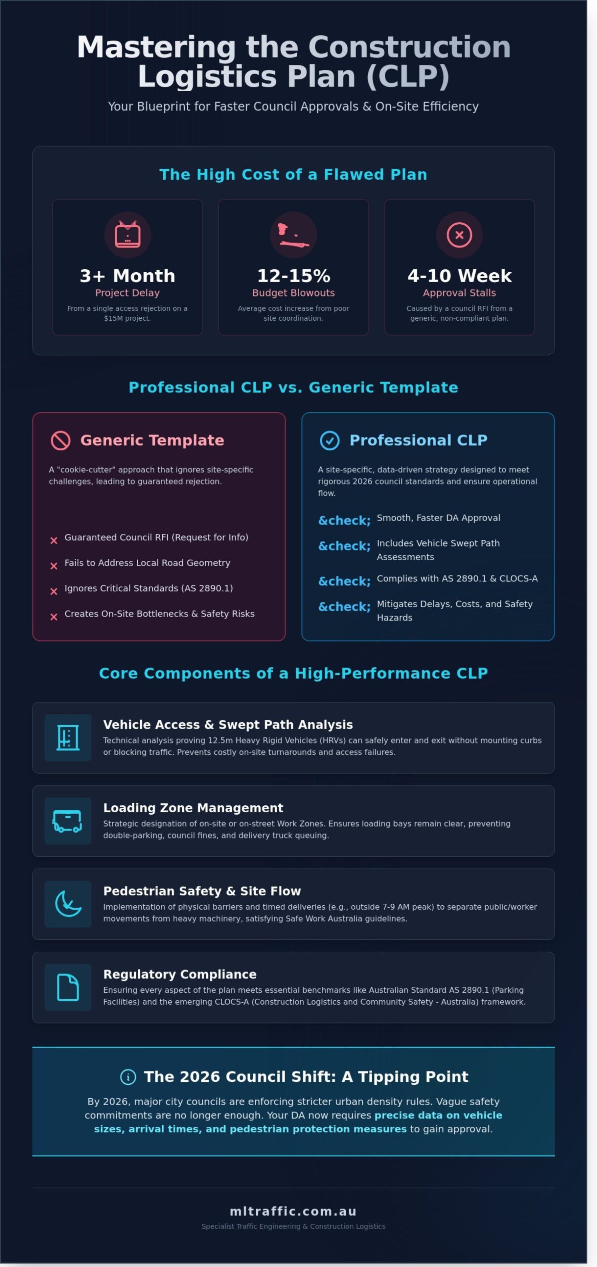 Construction Logistics Plan Traffic in Sydney: The Developer’s Guide to Seamless Site Access [2026]