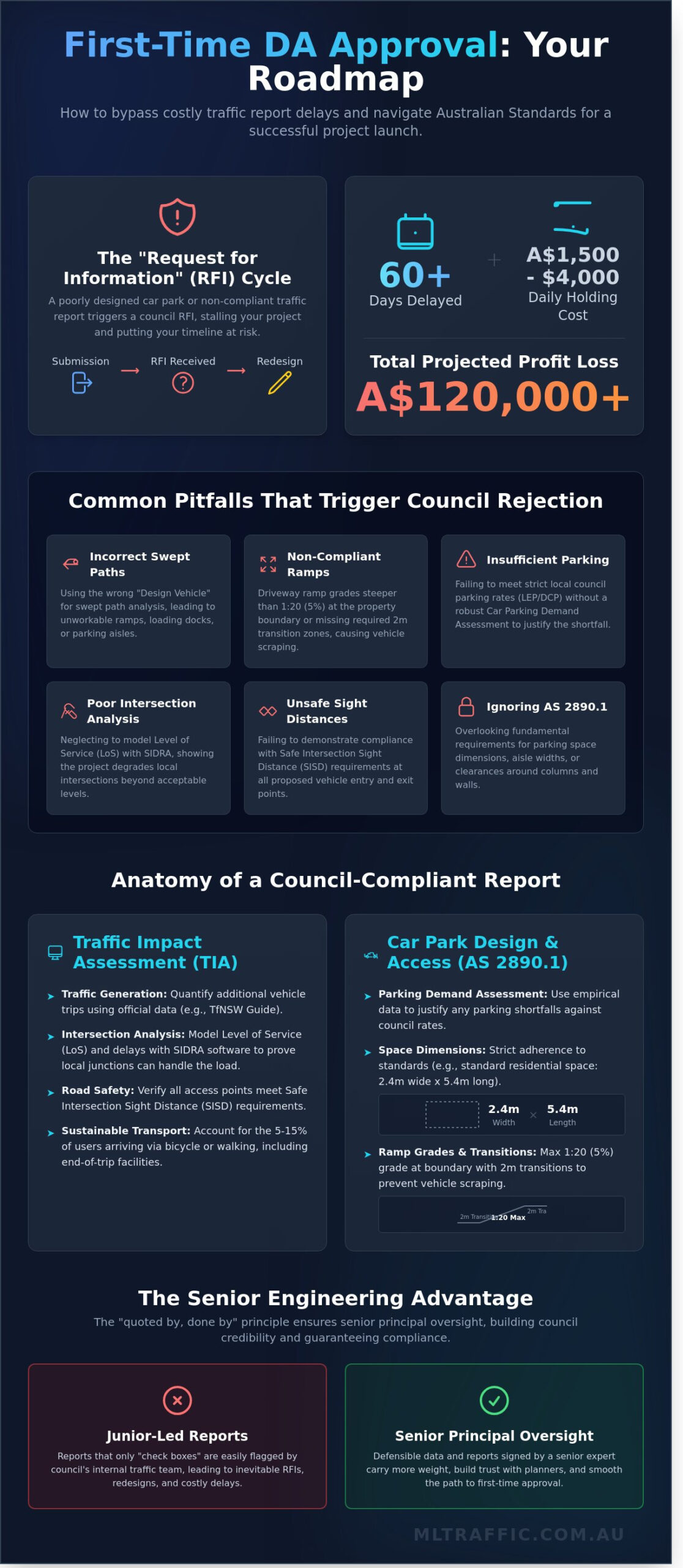 Ensuring First-Time DA Approval for Traffic: The Developer’s Strategic Guide