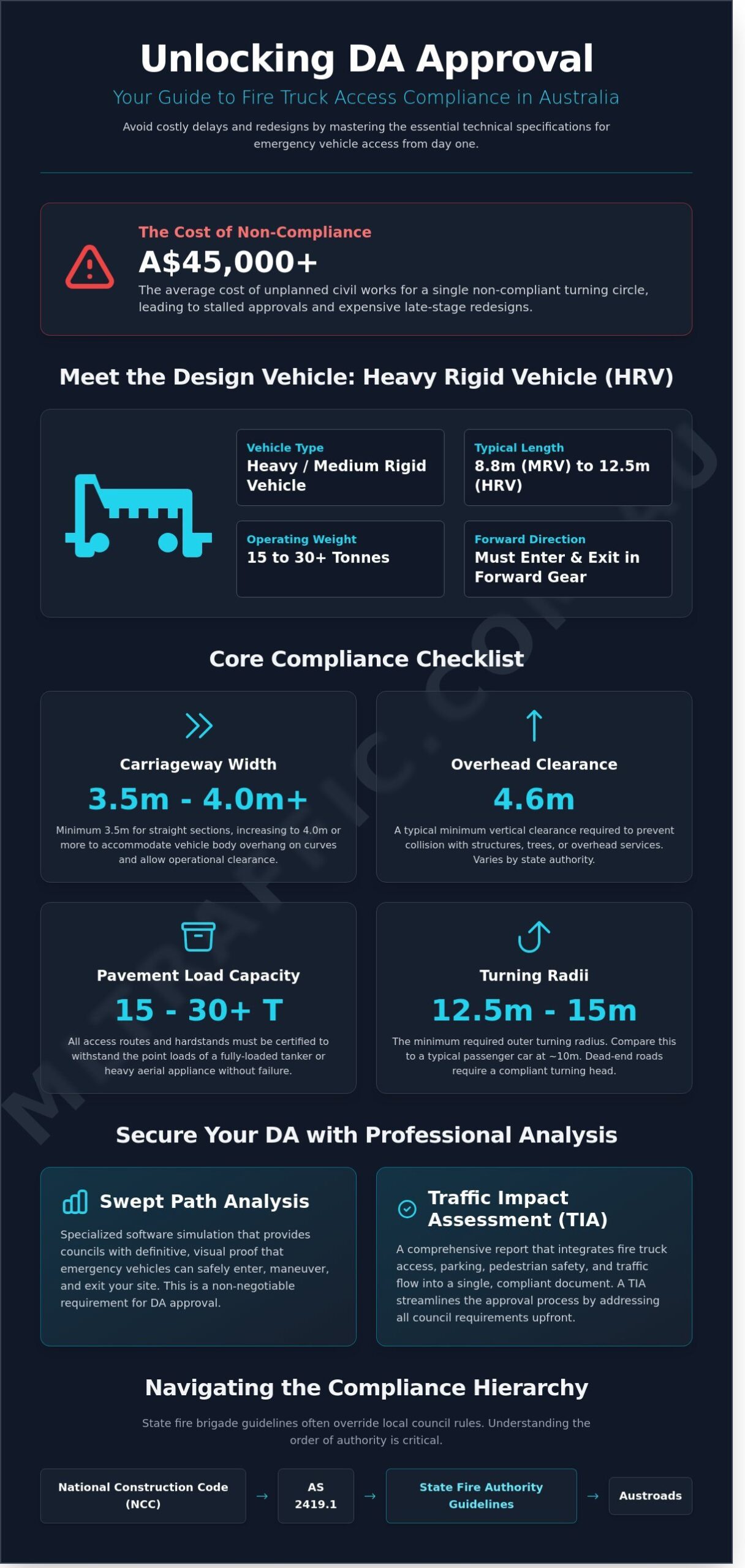 Fire Truck Access Requirements Australia: The 2026 Developer’s Guide to Compliance