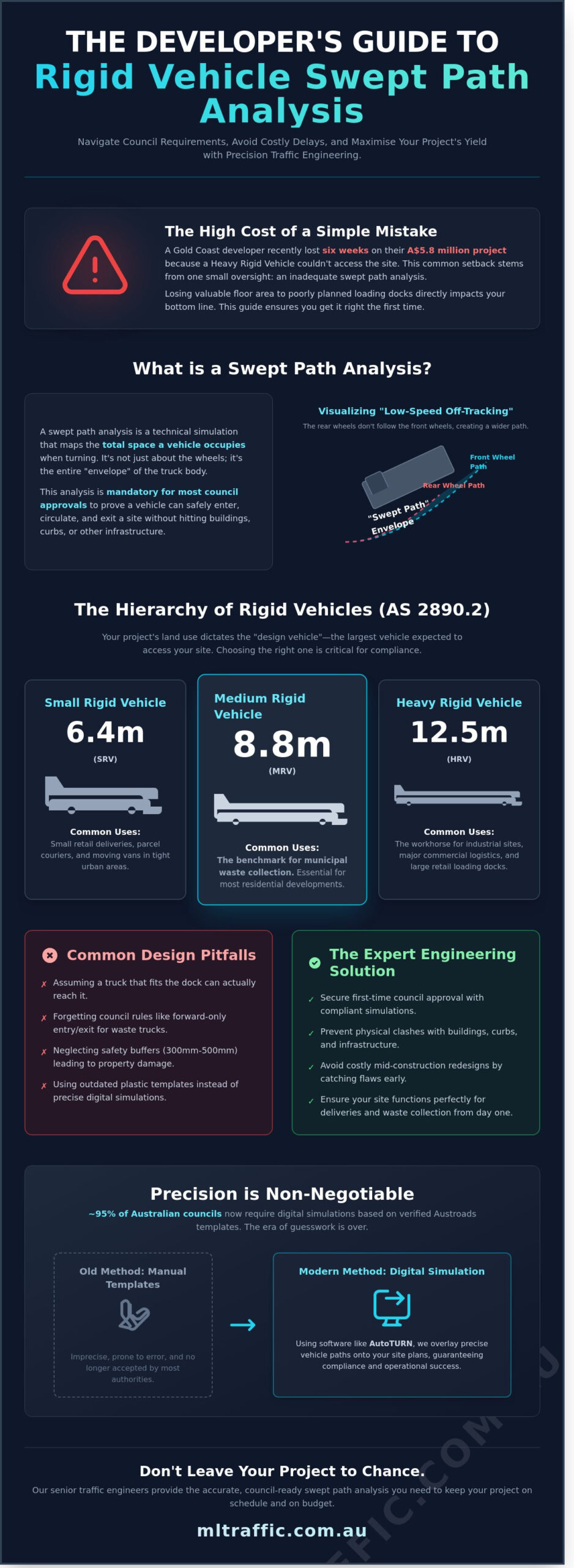 Rigid Vehicle Swept Path Analysis: A Developer’s Guide to Truck Access Compliance