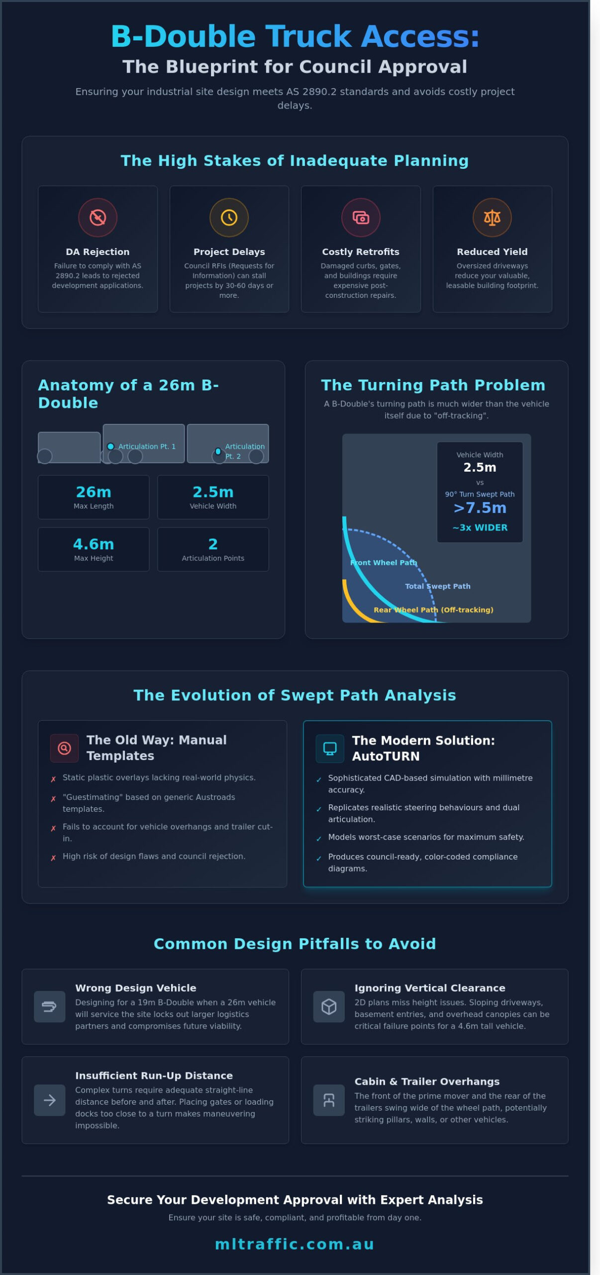 Swept Path Analysis for B-Double Trucks: The Developer’s Guide to Access Compliance