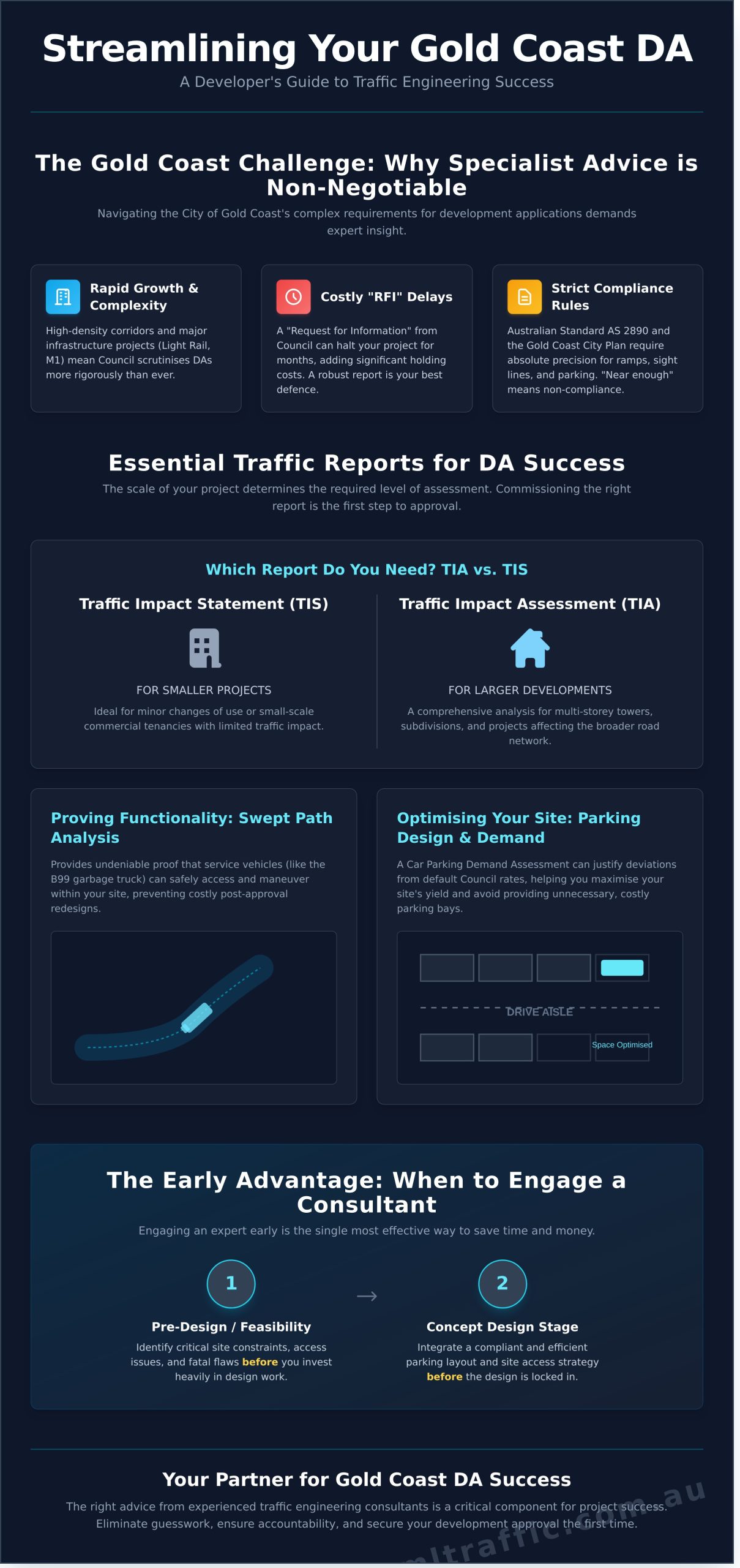 Traffic Engineering Consultants Gold Coast Navigating DA Approvals In 2026   Infographic
