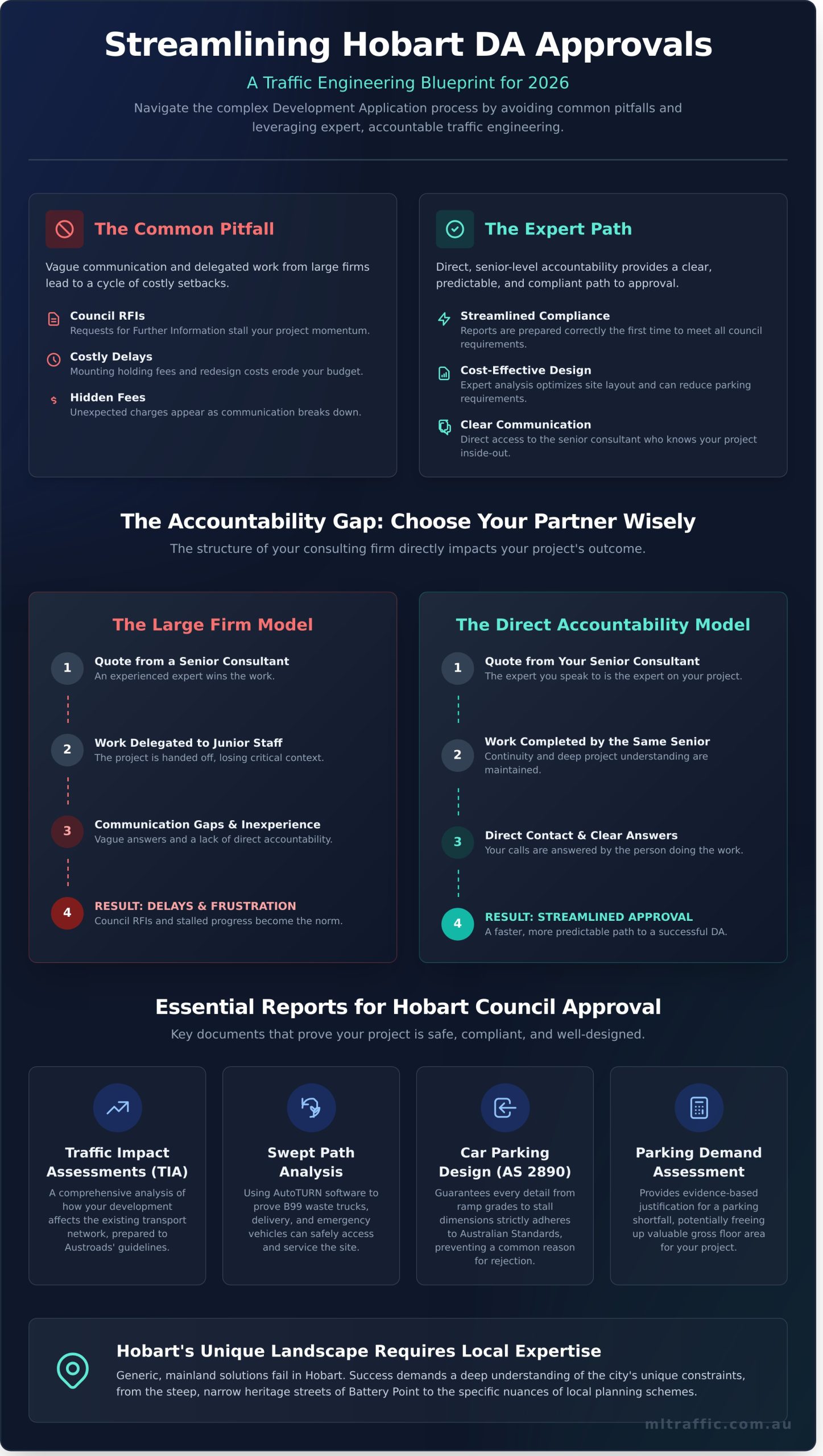 Traffic Engineering Consultants Hobart Navigating DA Approvals In 2026   Infographic