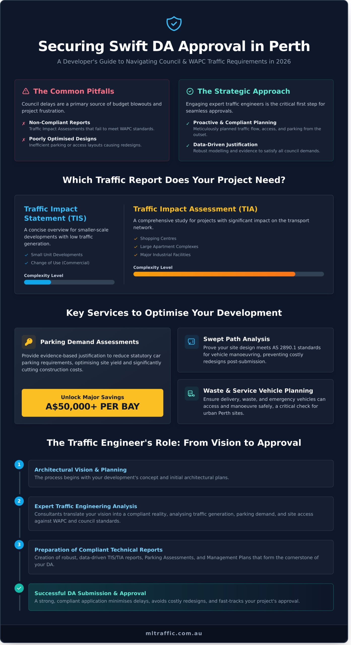 Traffic Engineering Consultants Perth: Navigating DA Approvals in 2026