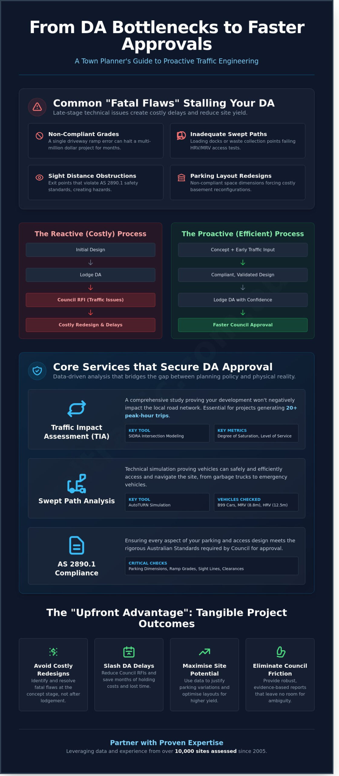 Traffic Engineering for Town Planners: A Guide to Seamless DA Approvals