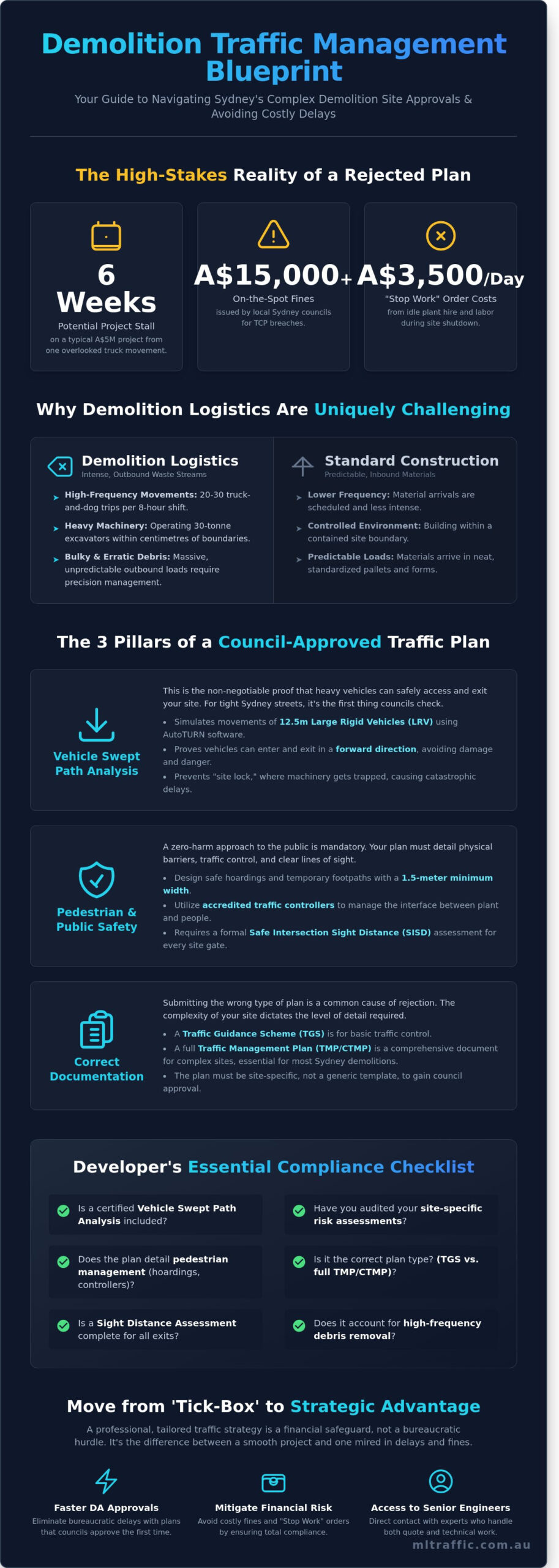 Traffic Management for Demolition Sites: The Essential Developer’s Checklist