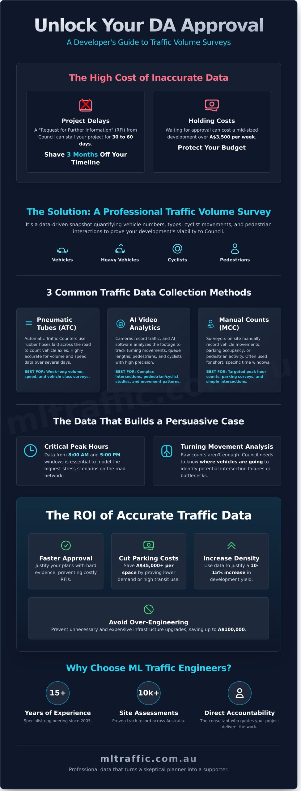 Traffic Volume Survey Guide Unlocking Council Approval For Your Development   Infographic