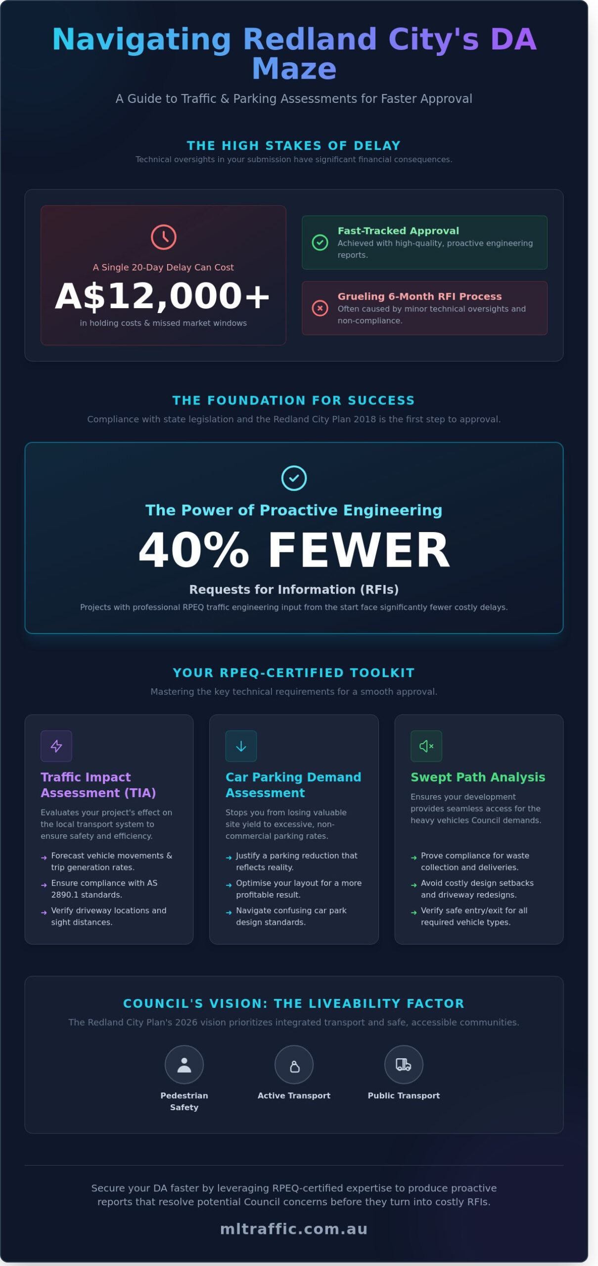 Undertaking Traffic And Car Parking Impact Assessments In Redland City Council A Developers Guide   Infographic