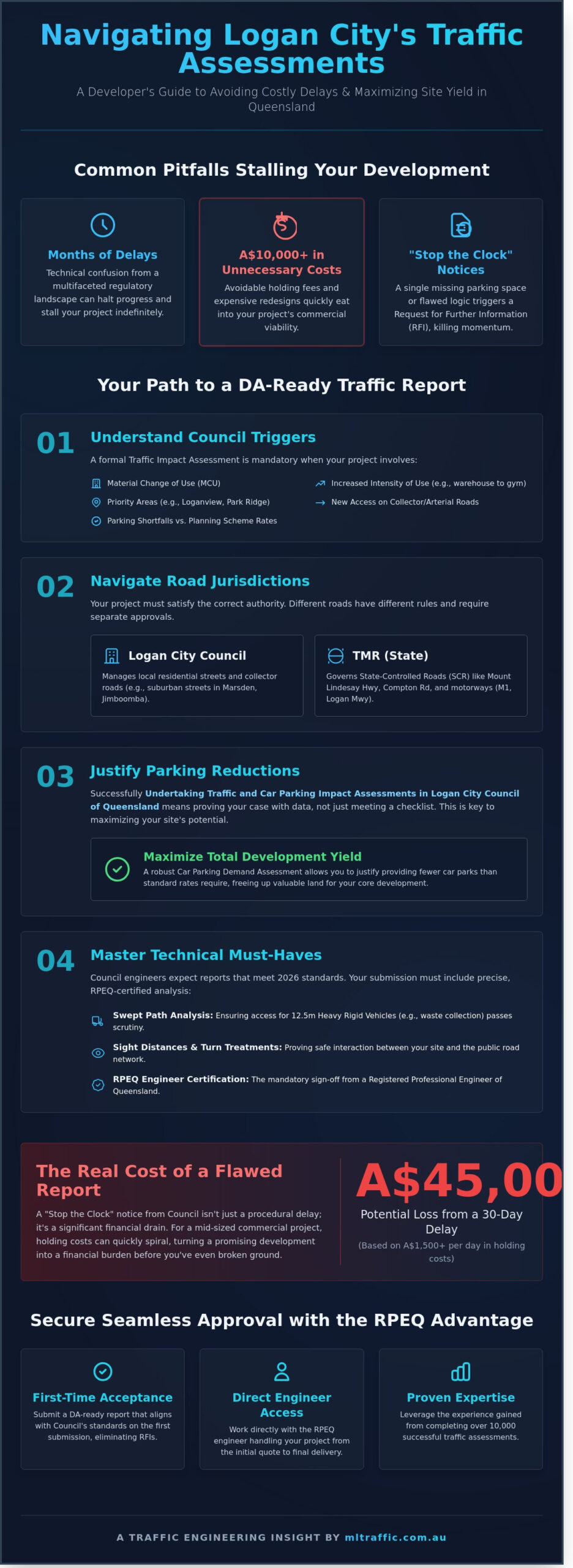 Undertaking Traffic And Car Parking Impact Assessments In Logan City Council A Developers Guide For 2026 Infographic | ML Traffic Engineers Undertaking Traffic And Car Parking Impact Assessments In Logan City Council A Developers Guide For 2026 Infographic