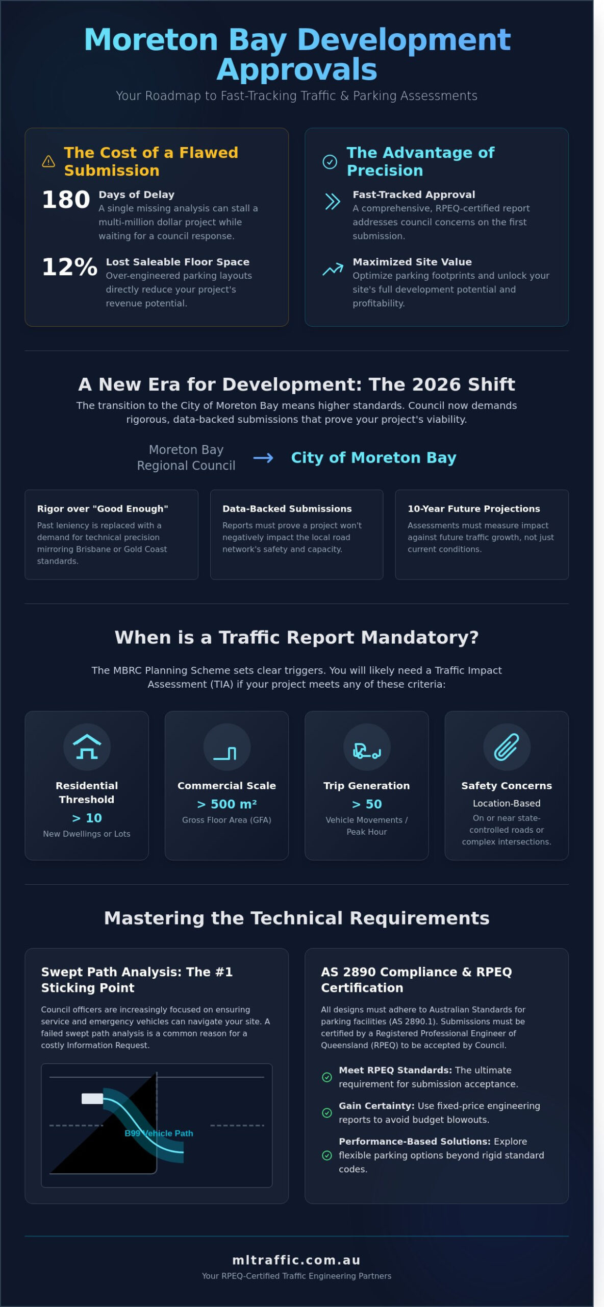 Undertaking Traffic And Car Parking Impact Assessments In Moreton Bay Regional Council A Developers Guide Infographic | ML Traffic Engineers Undertaking Traffic And Car Parking Impact Assessments In Moreton Bay Regional Council A Developers Guide Infographic