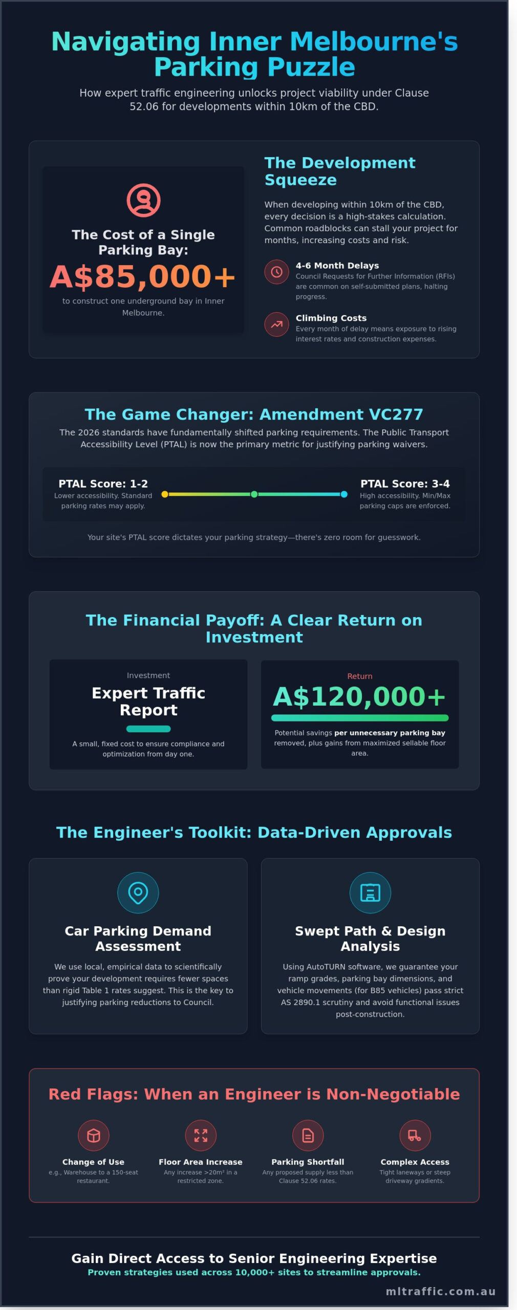 Traffic Engineer For Inner Melbourne Planning Clause 5206 Capability And Cost Guide Infographic | ML Traffic Engineers Traffic Engineer for Inner Melbourne Planning: Clause 52.06 Capability and Cost Guide