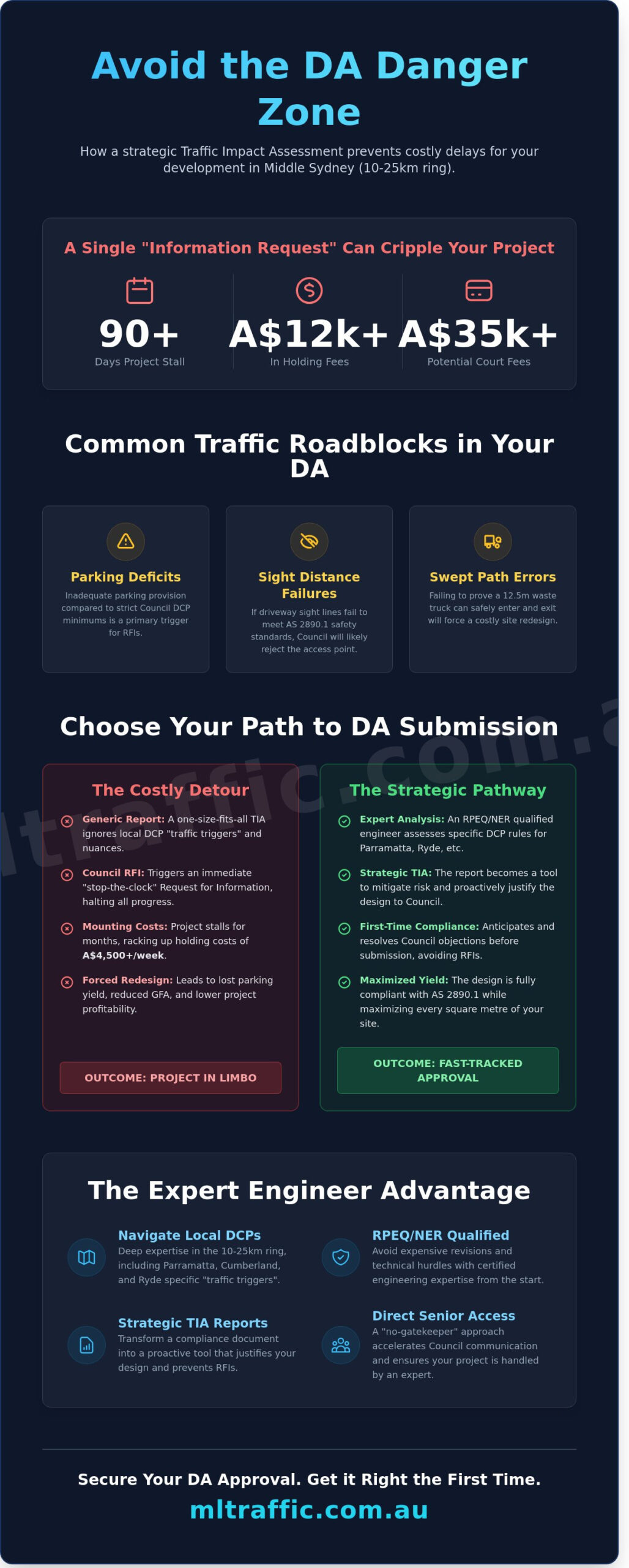 Traffic Engineer for Your Development Application in Middle Sydney: Capability, Cost, and DCP Compliance