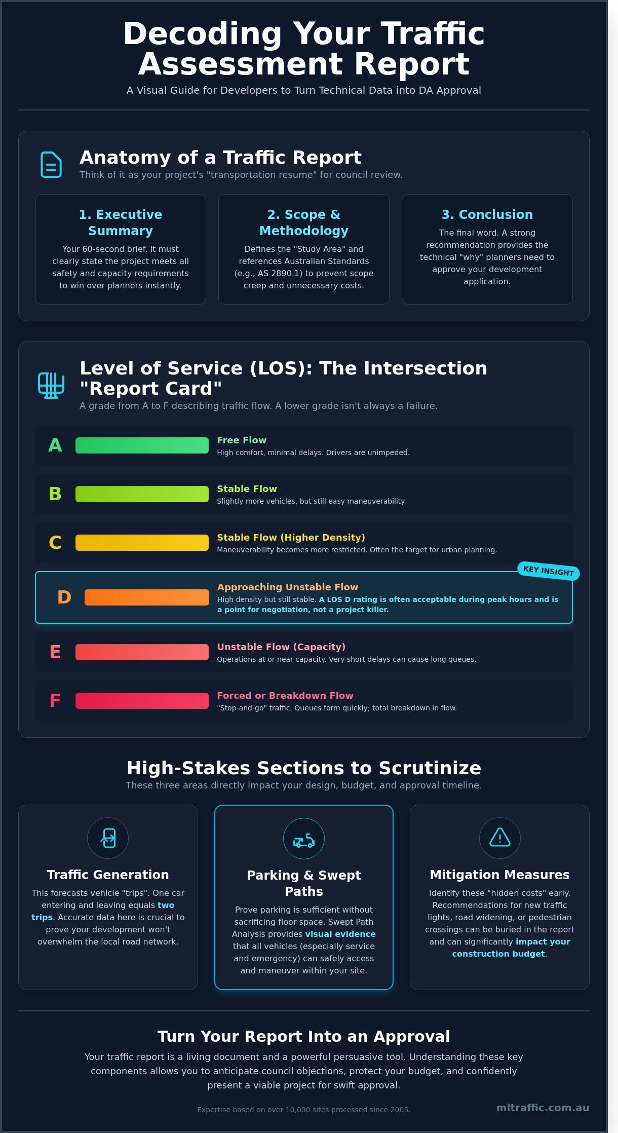 Understanding Your Traffic Assessment Report: A Developer’s Guide to Decoding the Jargon