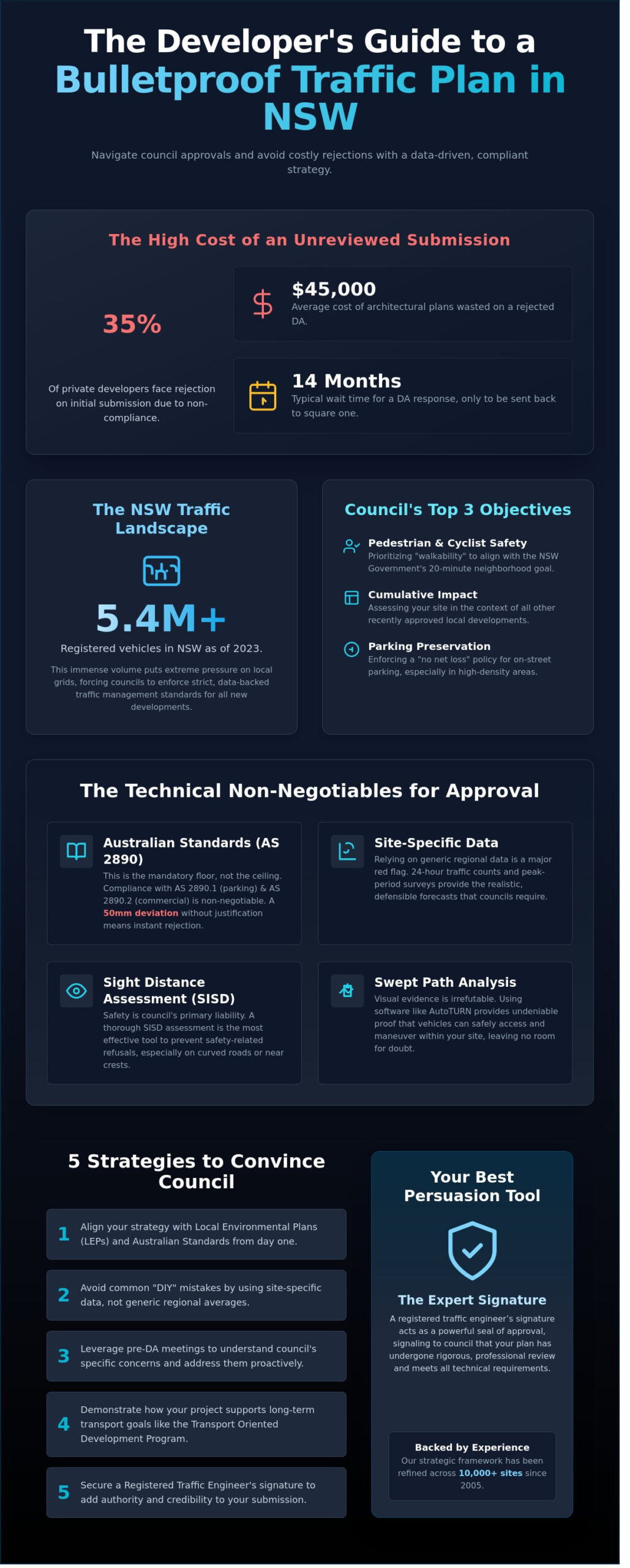 How to Convince Your NSW Council That Your Traffic Plan Is Sound