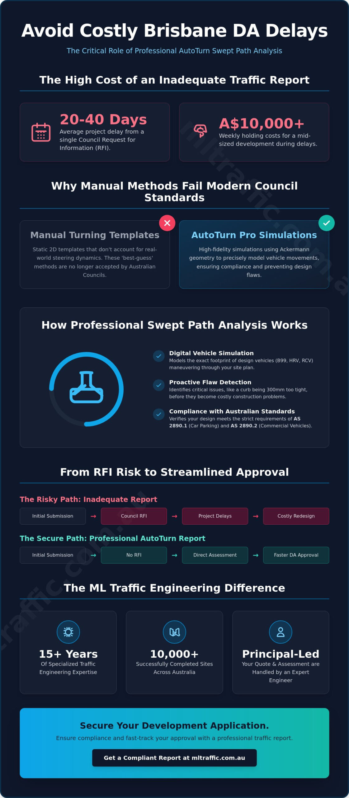AutoTurn Swept Path Analysis: Securing Traffic Reports for DA Approval