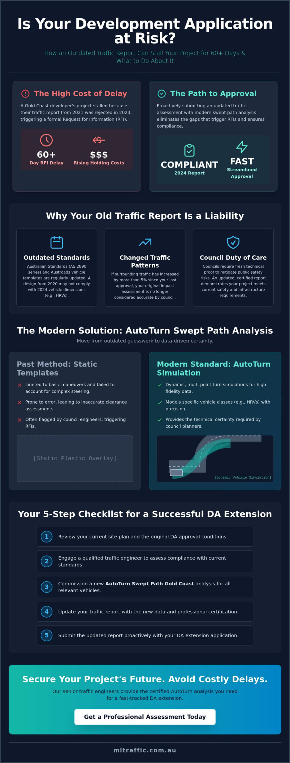 AutoTurn Swept Path Analysis: Securing a Traffic Report for DA ...