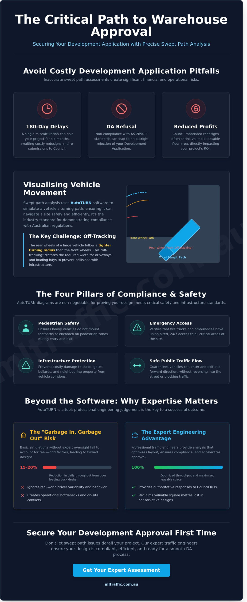 AutoTurn Swept Path Analysis for Warehouses: Ensuring DA Compliance