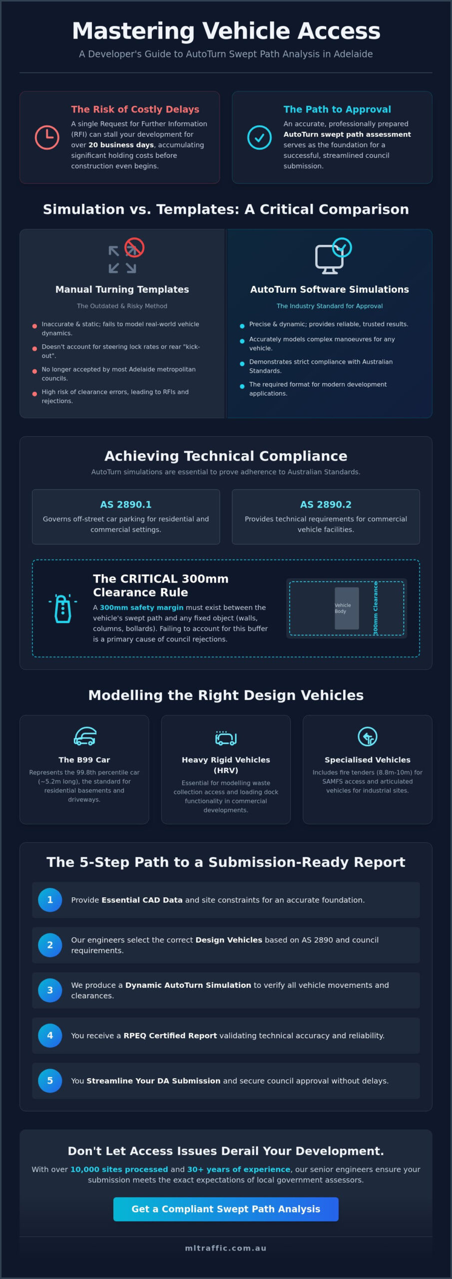 AutoTurn Swept Path Analysis in Adelaide: A Technical Guide to AS 2890 Compliance