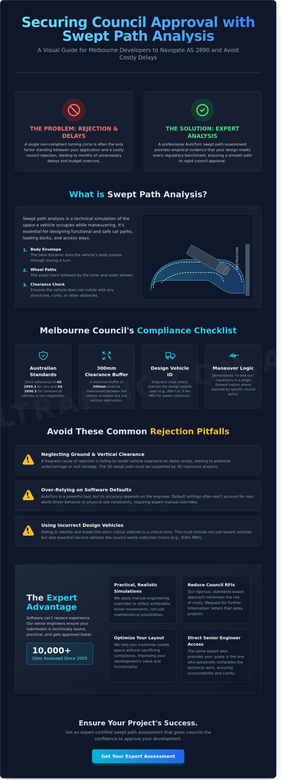 AutoTurn Swept Path in Melbourne: A Guide to Council Compliance