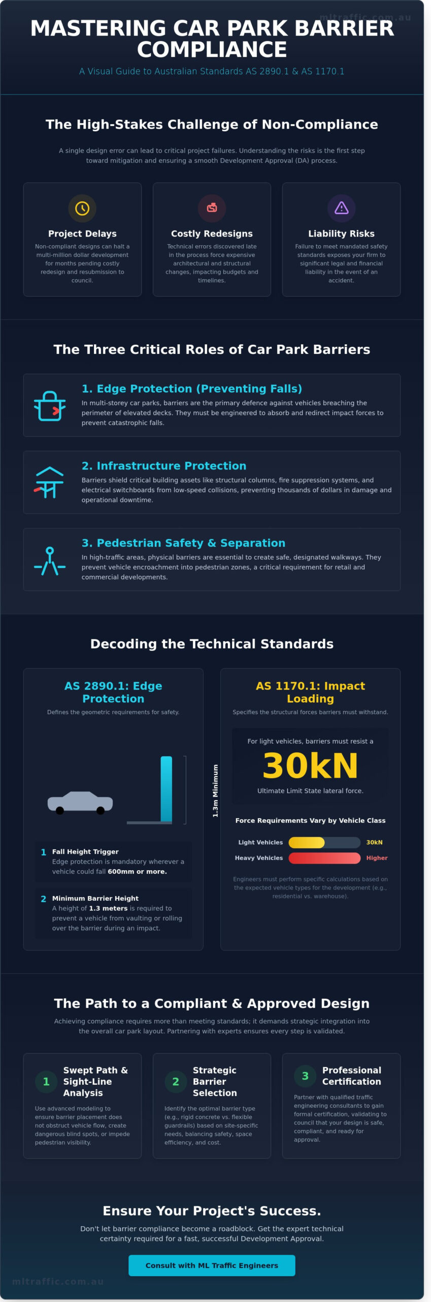 Car Park Barrier Design: A Guide to Safety and Compliance