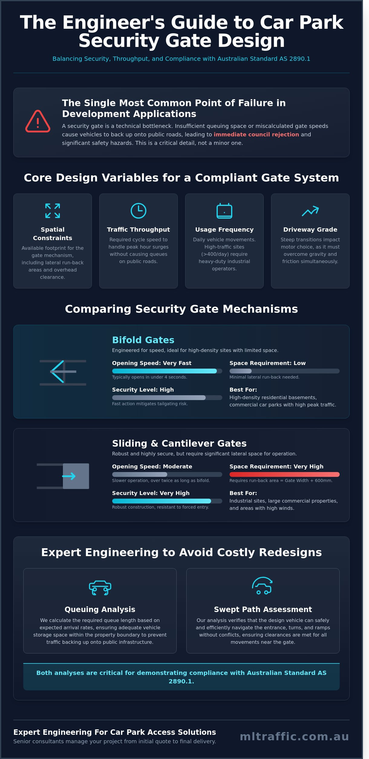 Car Park Security Gate Design: Engineering for Compliance and Flow
