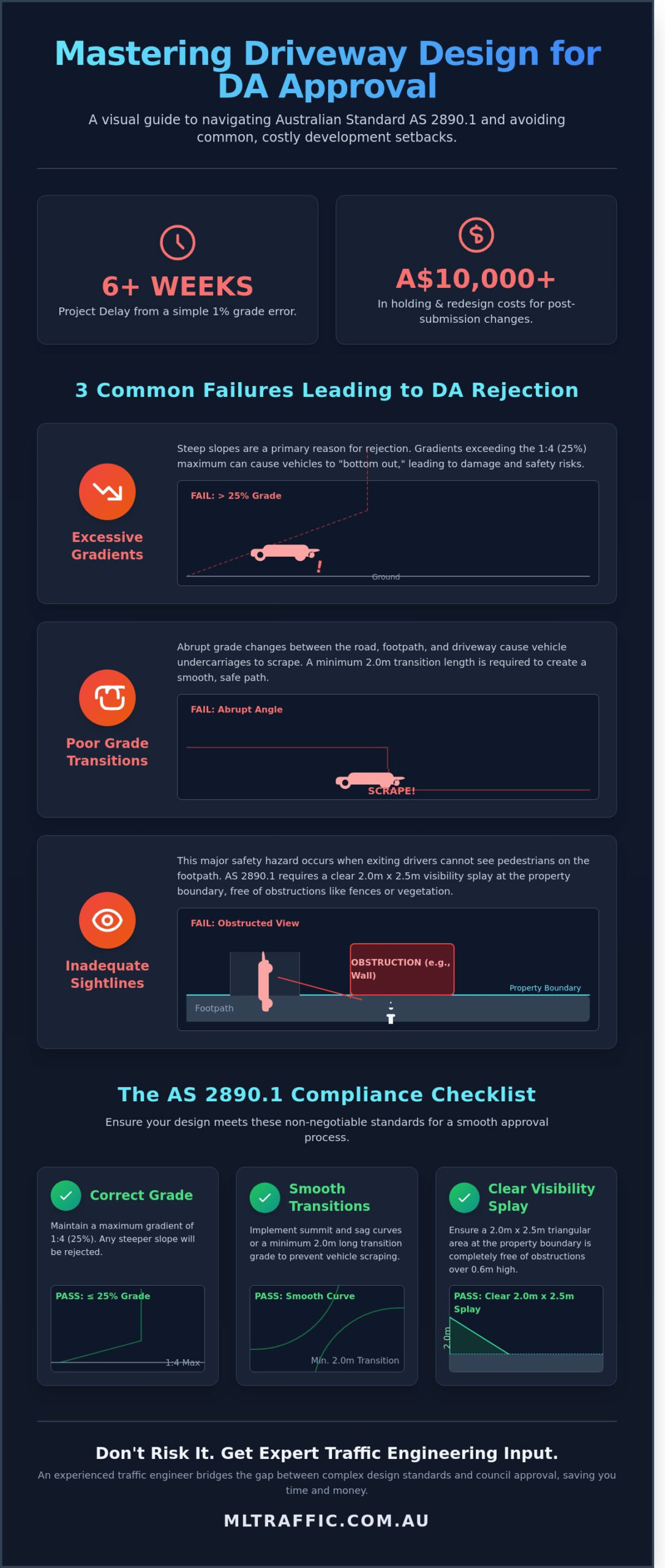 Driveway Design for Curves, Straights, and Pedestrian Visibility: An Australian Developer’s Guide