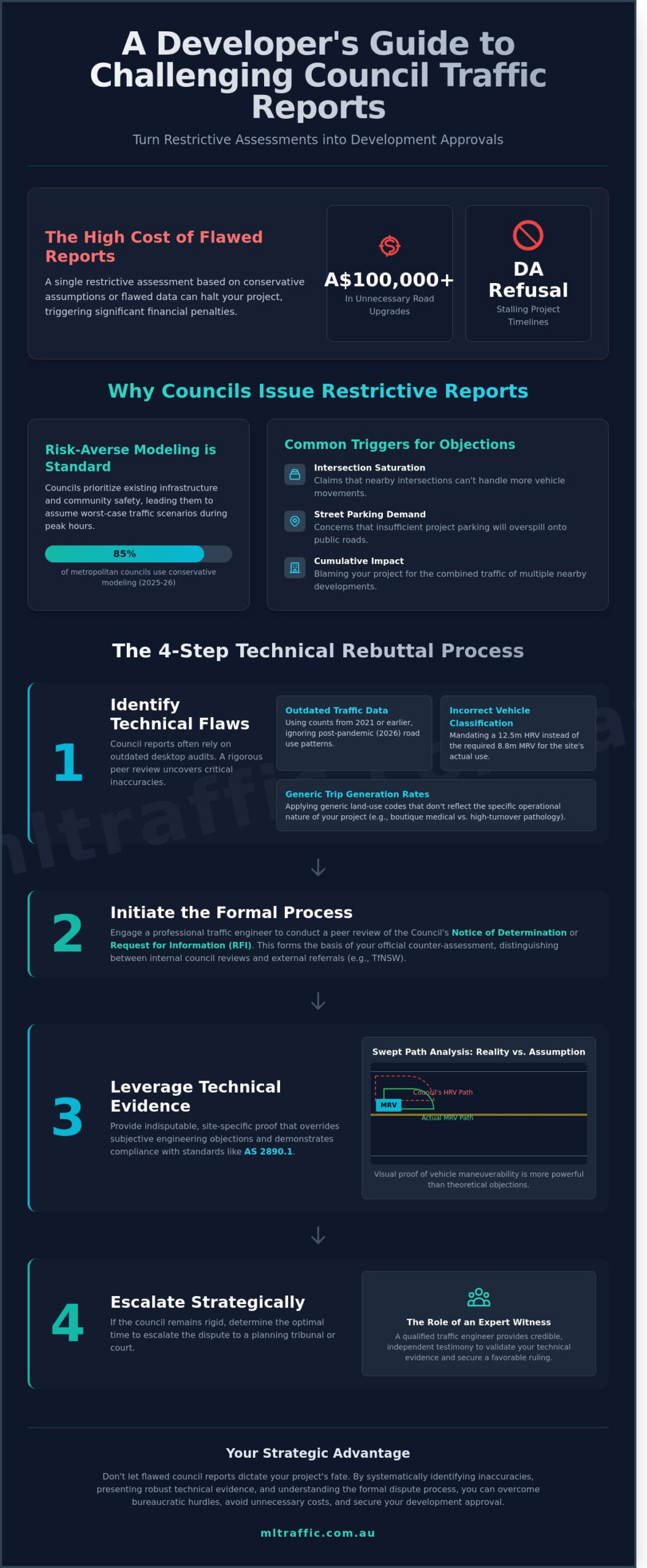 How to Challenge a Council Traffic Report: A Professional Guide for Developers
