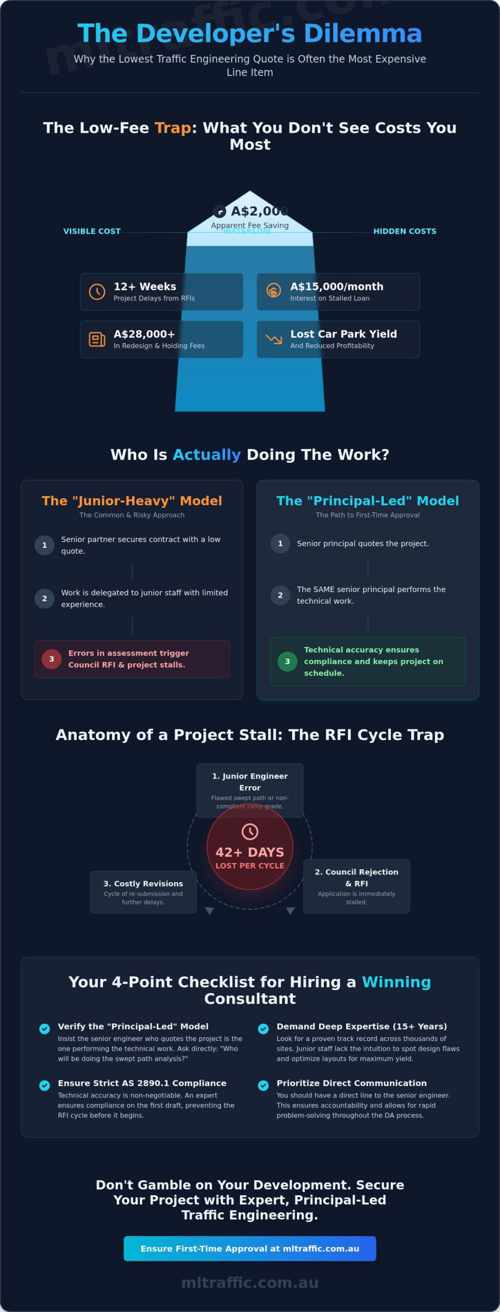 How to Compare Traffic Engineering Consultants for Australian Development Projects