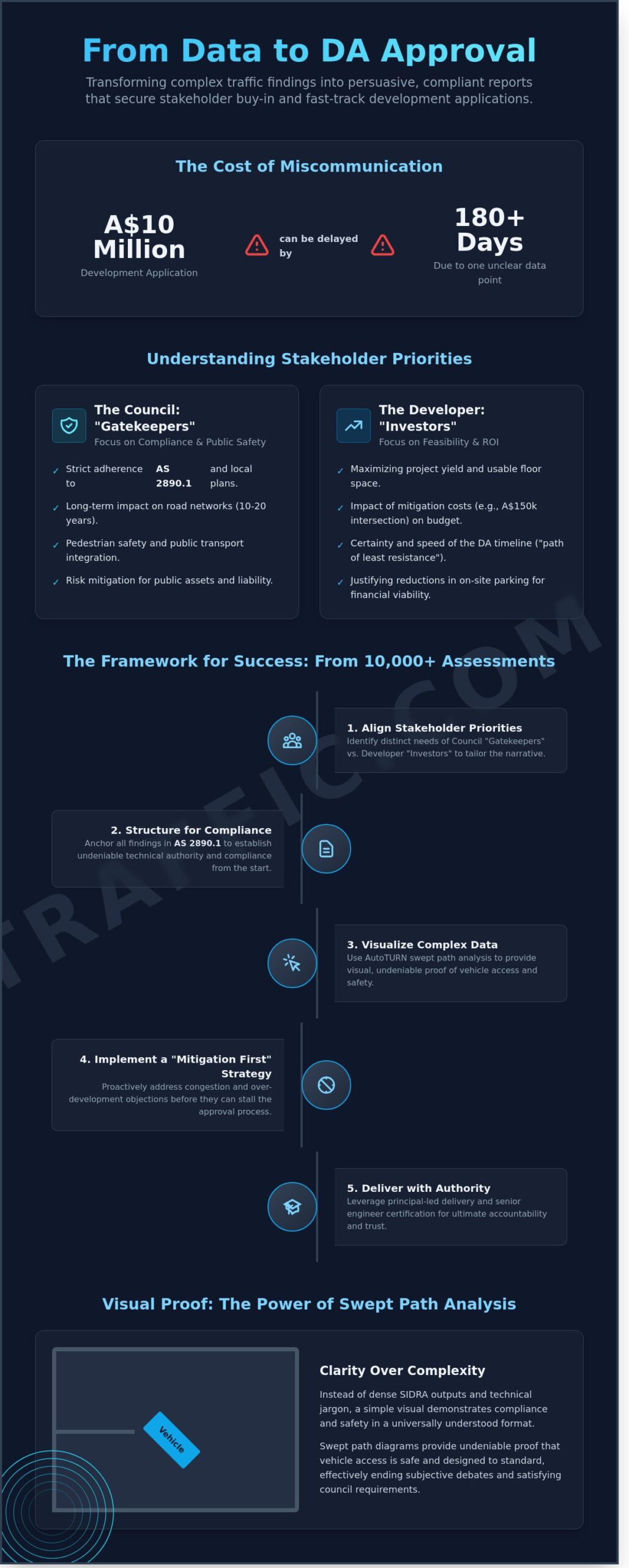 How to Present Traffic Findings to Stakeholders: A Professional Guide