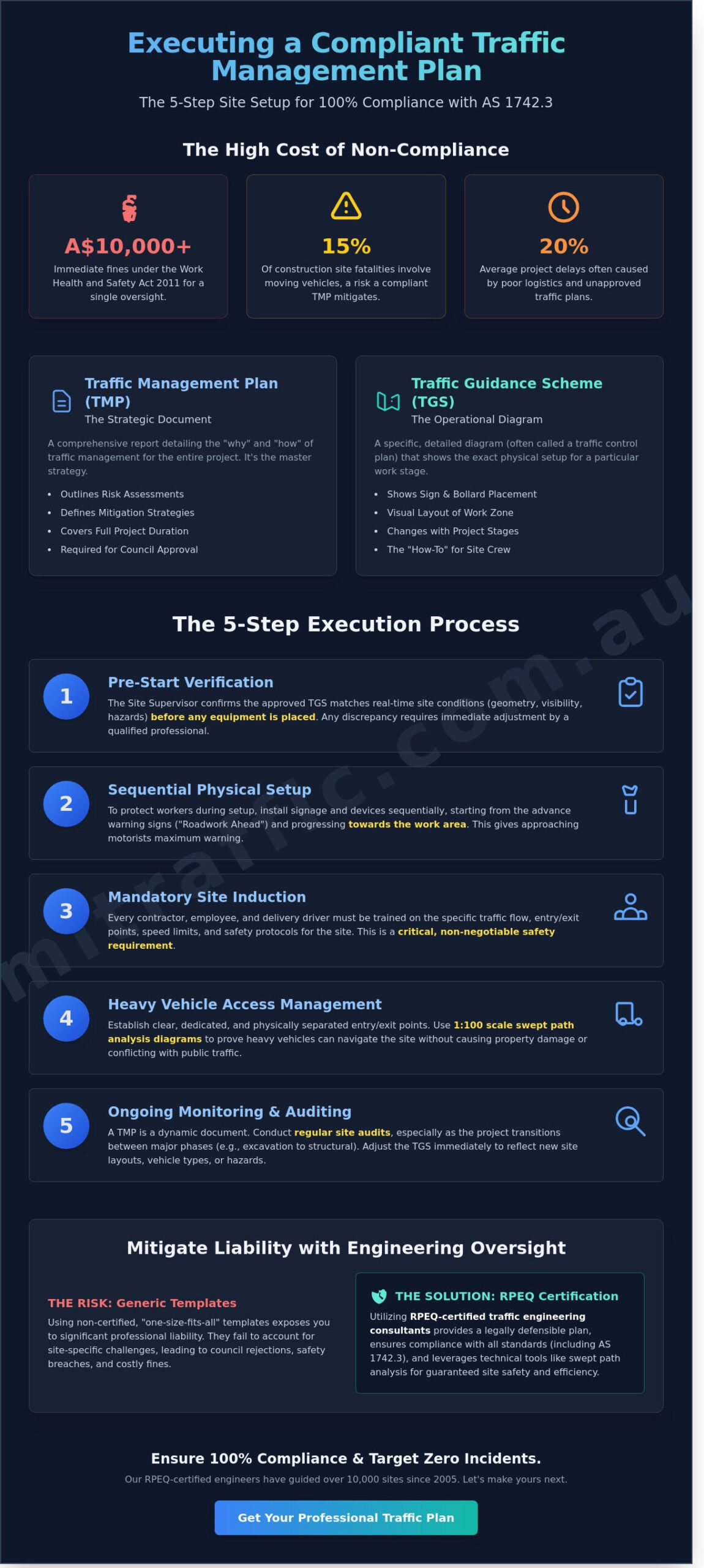 Implementing a Traffic Management Plan on Site: A Professional Guide for Developers