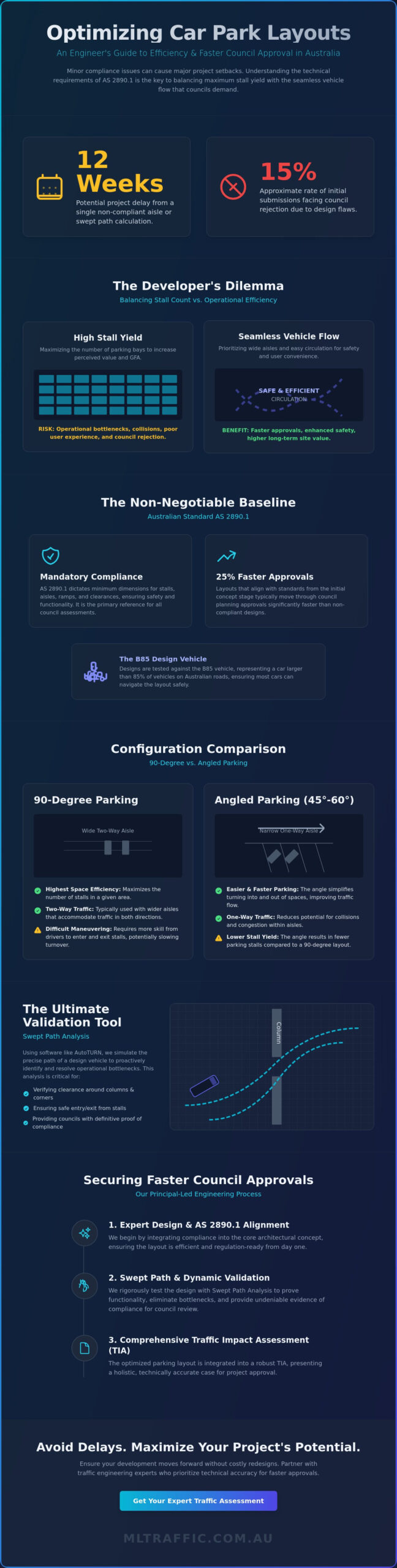 Optimizing Car Park Layout for Efficiency: A Traffic Engineering Guide