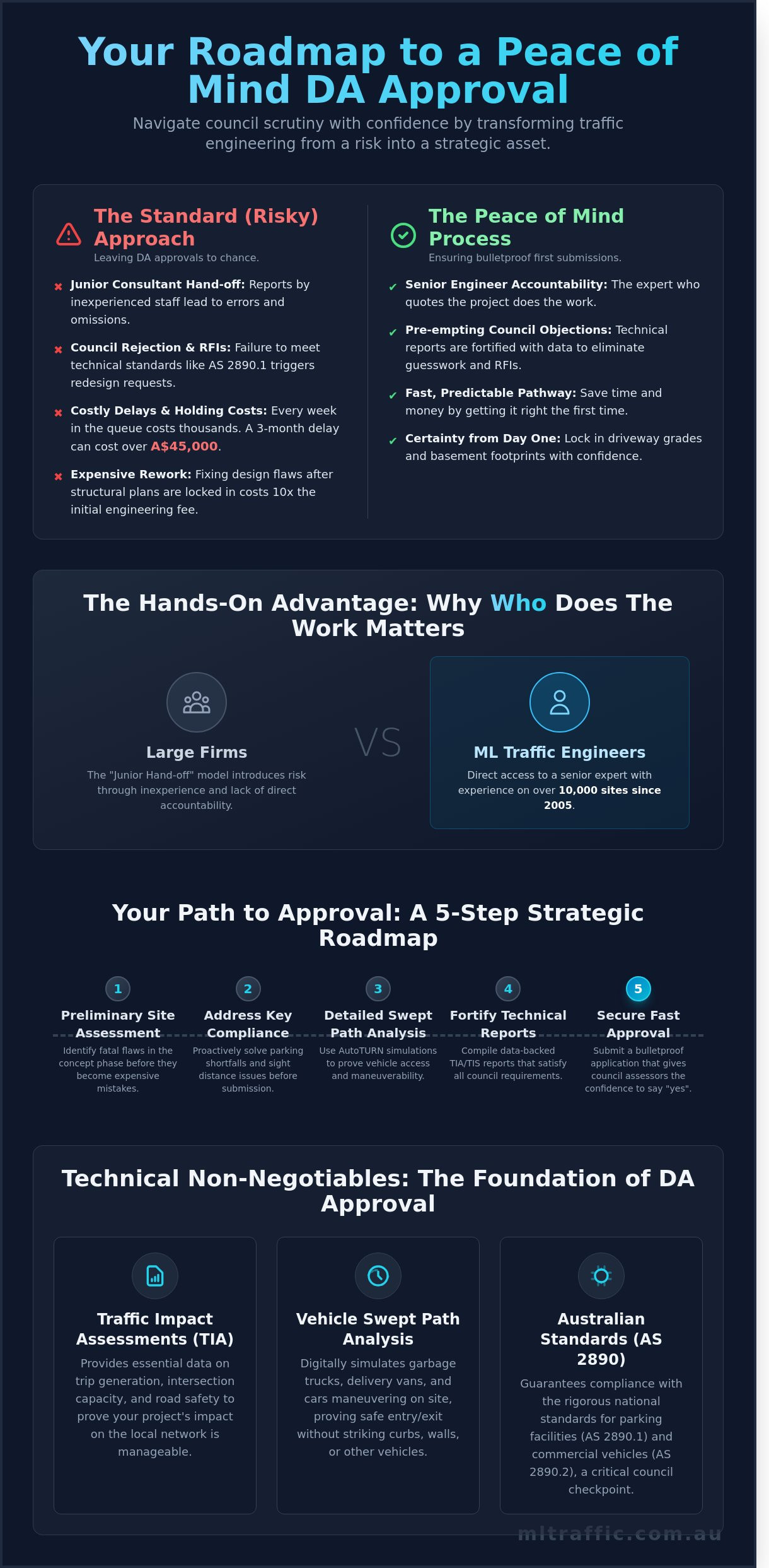 Peace of Mind DA Approval Process: A Traffic Engineering Guide for Developers