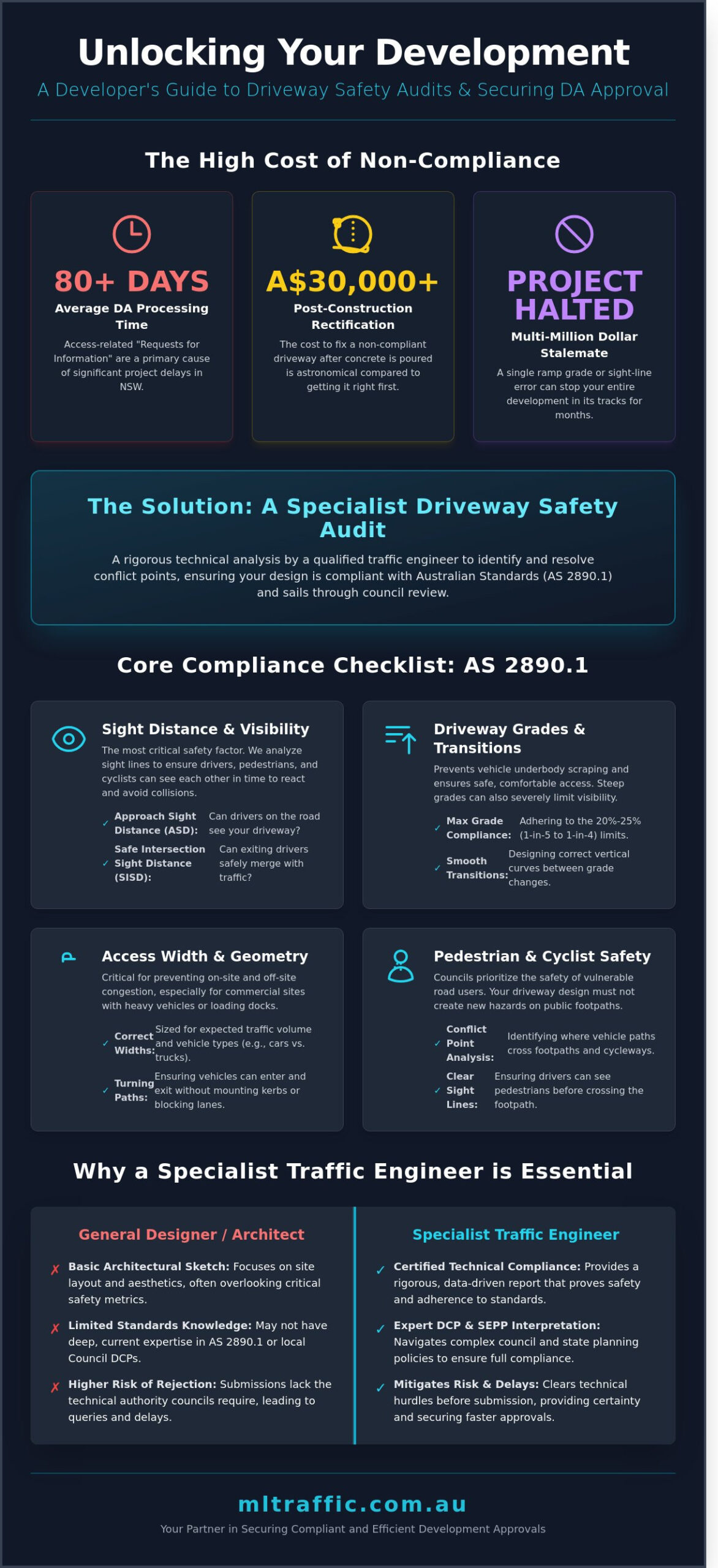 Professional Traffic Engineer Services for Hobart and National Civil Projects