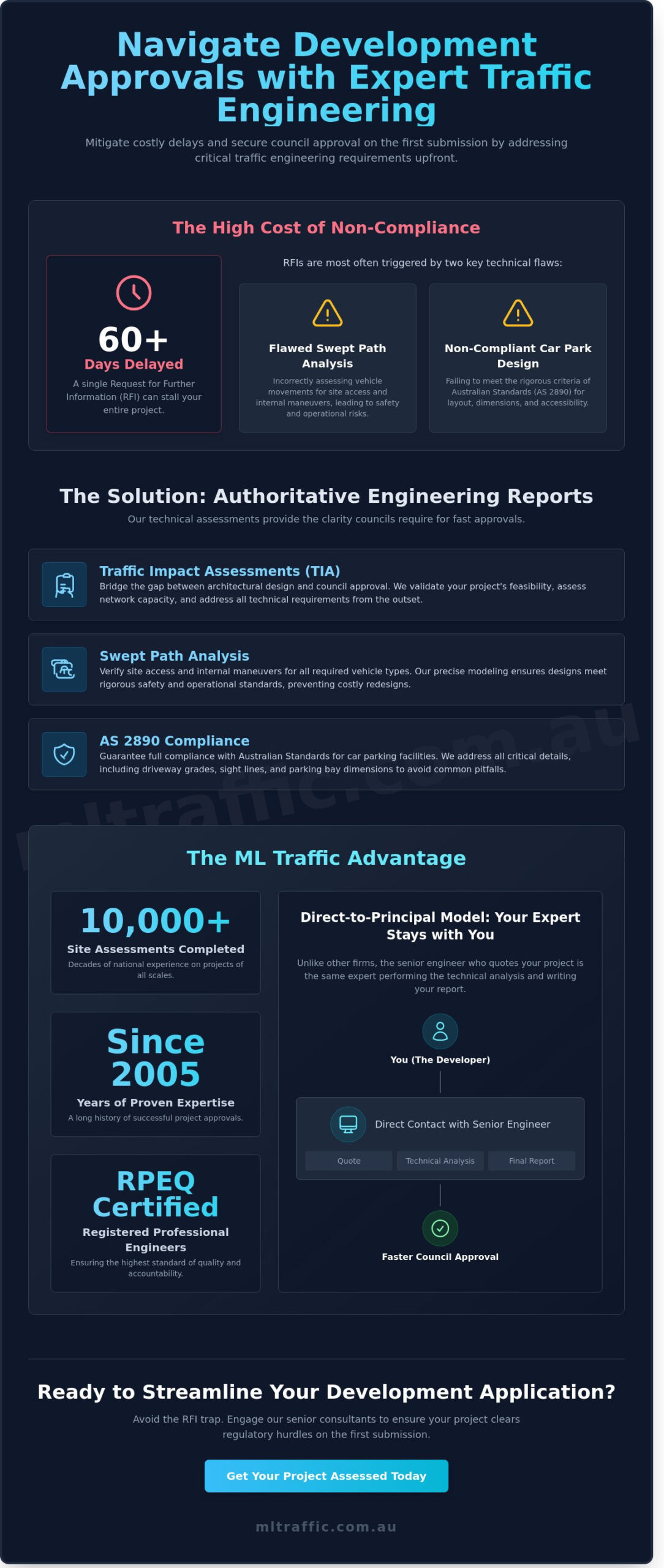Professional Traffic Engineer Services for National Civil Projects and DA Approvals