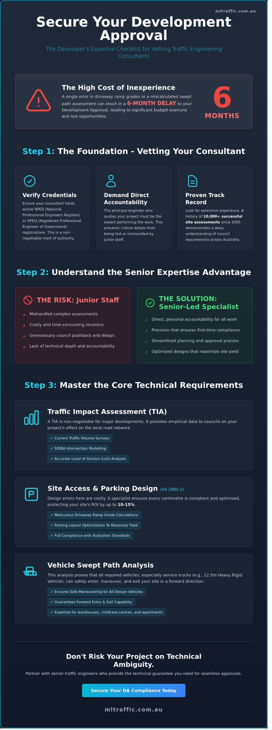 Professional Traffic Engineer Services for Sydney and National Civil Projects: The Definitive Checklist