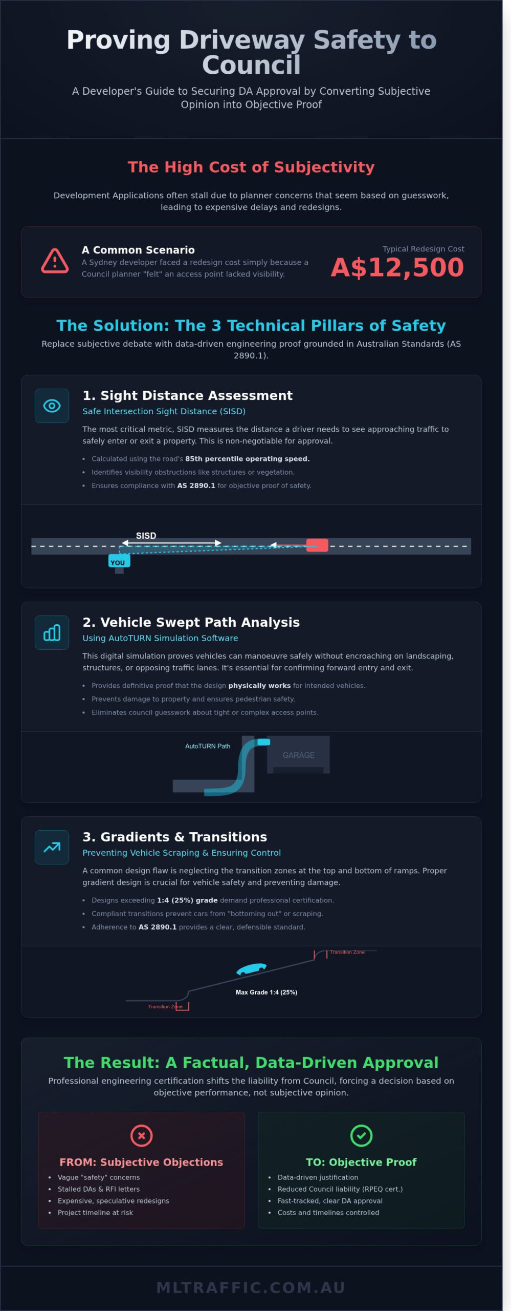Proving Driveway Safety to Council: A Strategic Guide for DA Approval