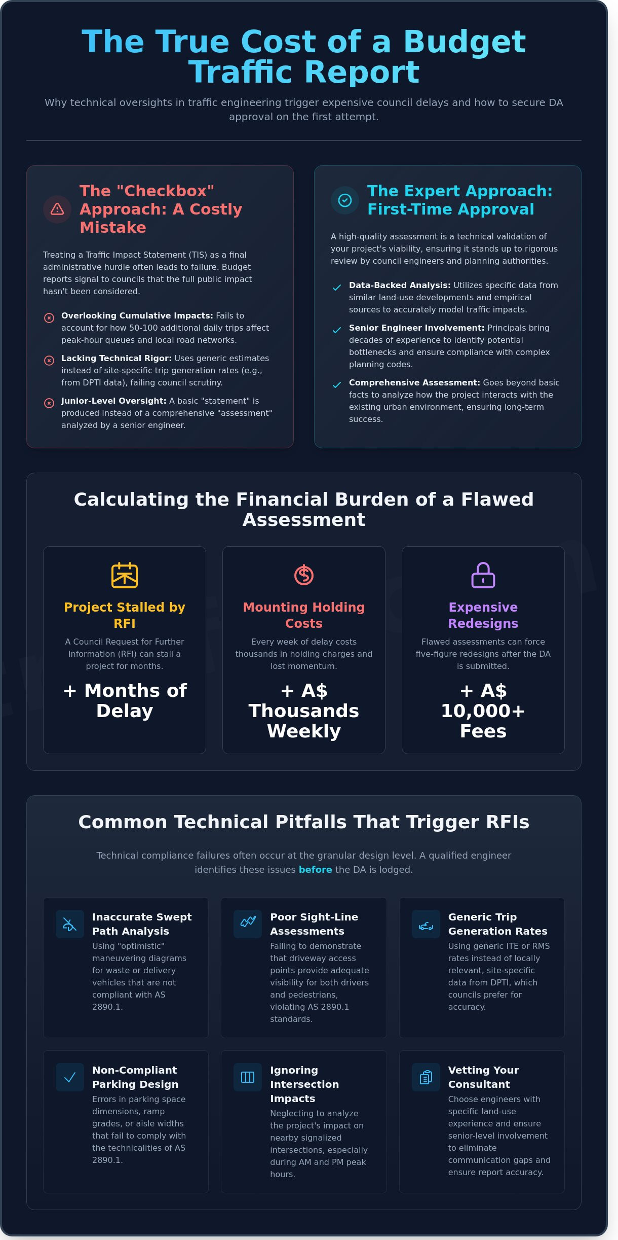 The Hidden Costs of a Poor Traffic Assessment: A Guide for Developers
