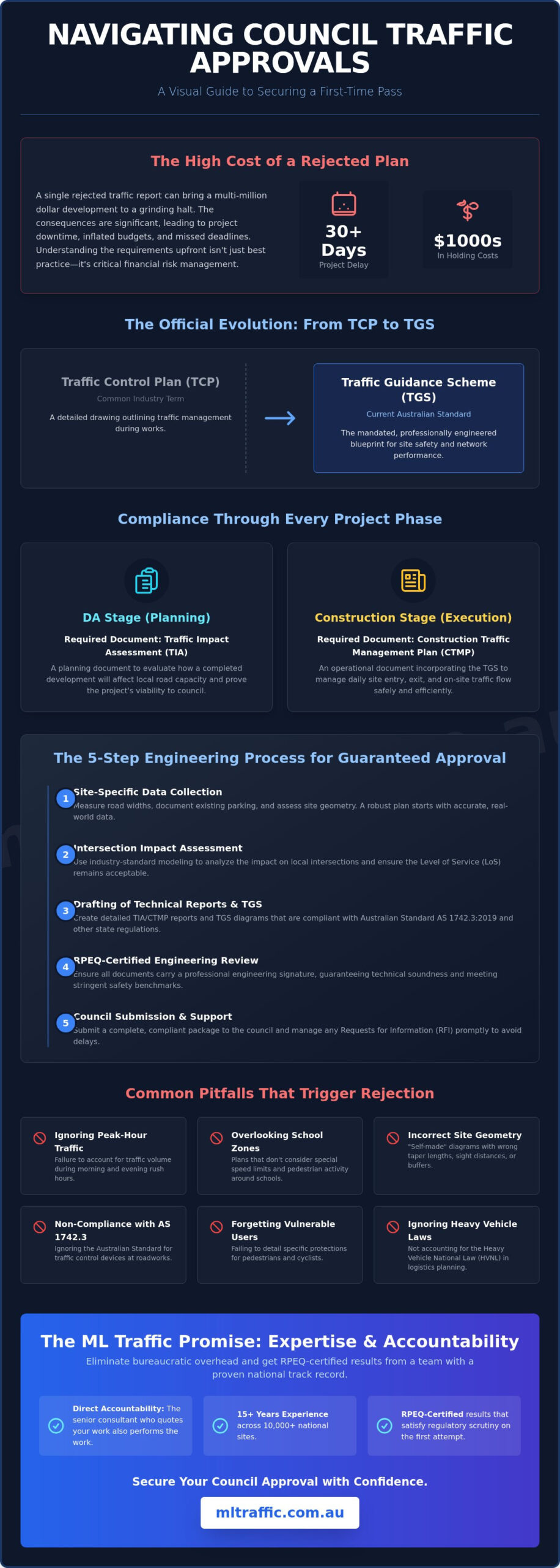 Traffic Control Plan for Council Approval: The Developer’s Guide to Compliance