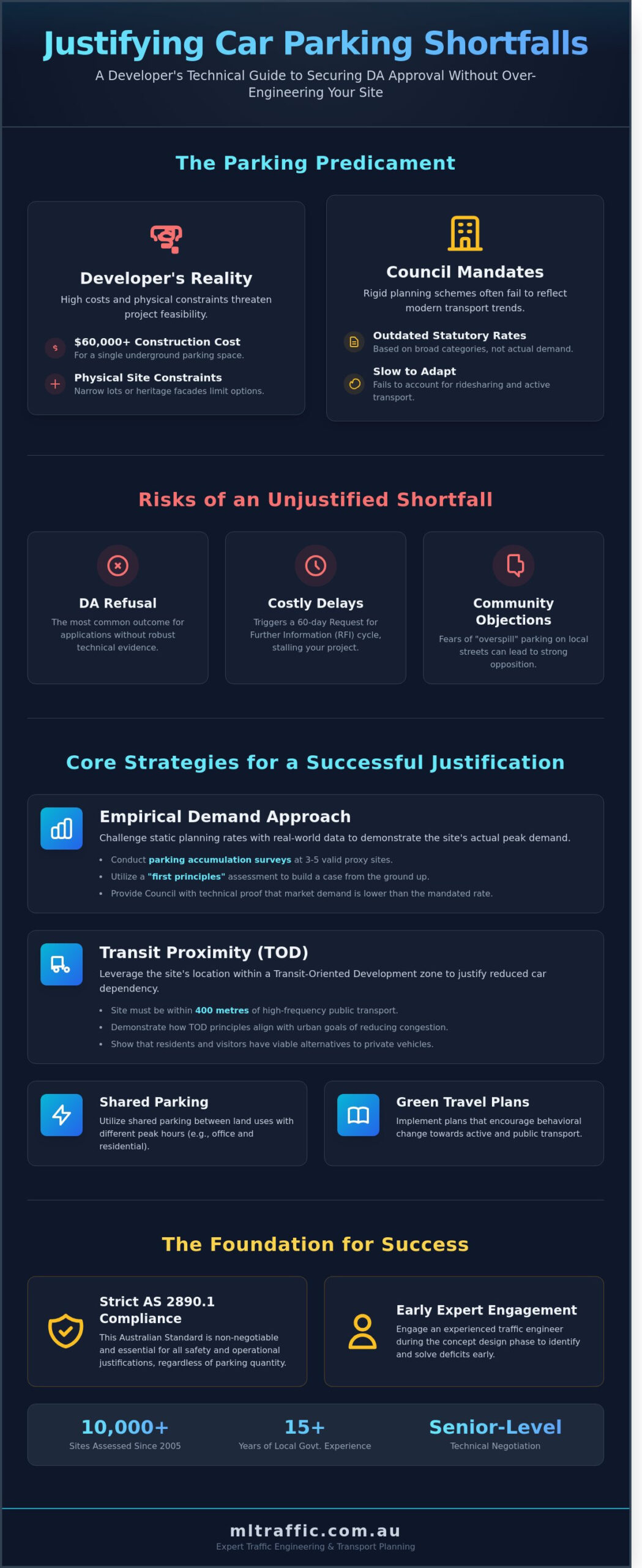 Traffic Engineer Guide: How to Justify a Car Parking Shortfall in 2026
