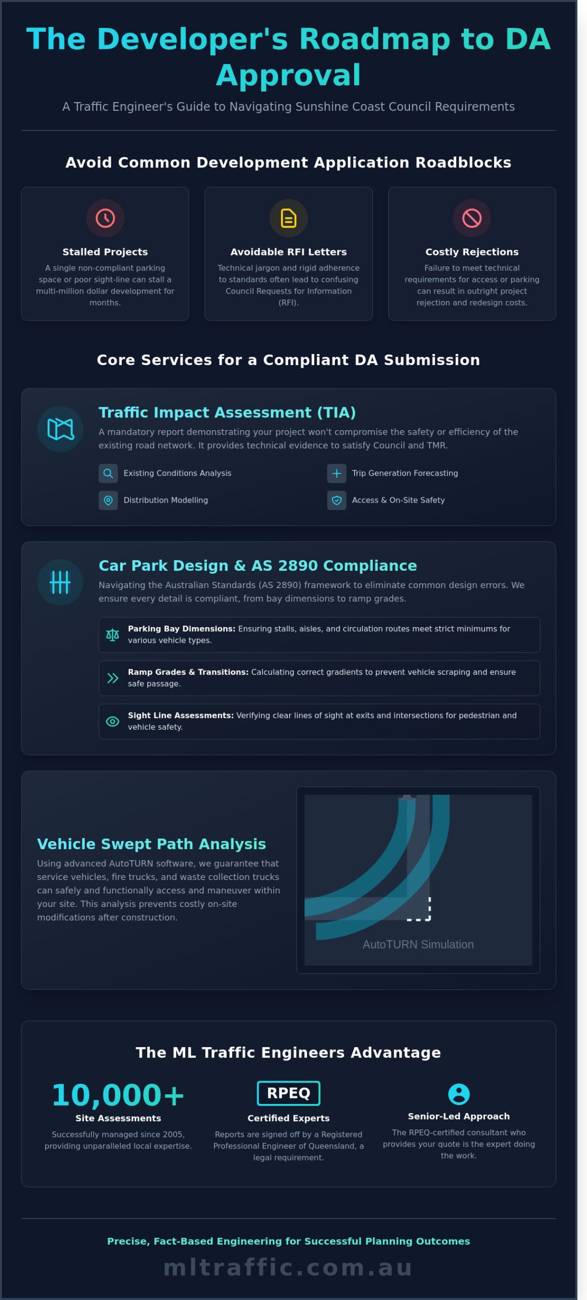 Traffic Engineer Sunshine Coast: Professional Engineering for Australian Developments