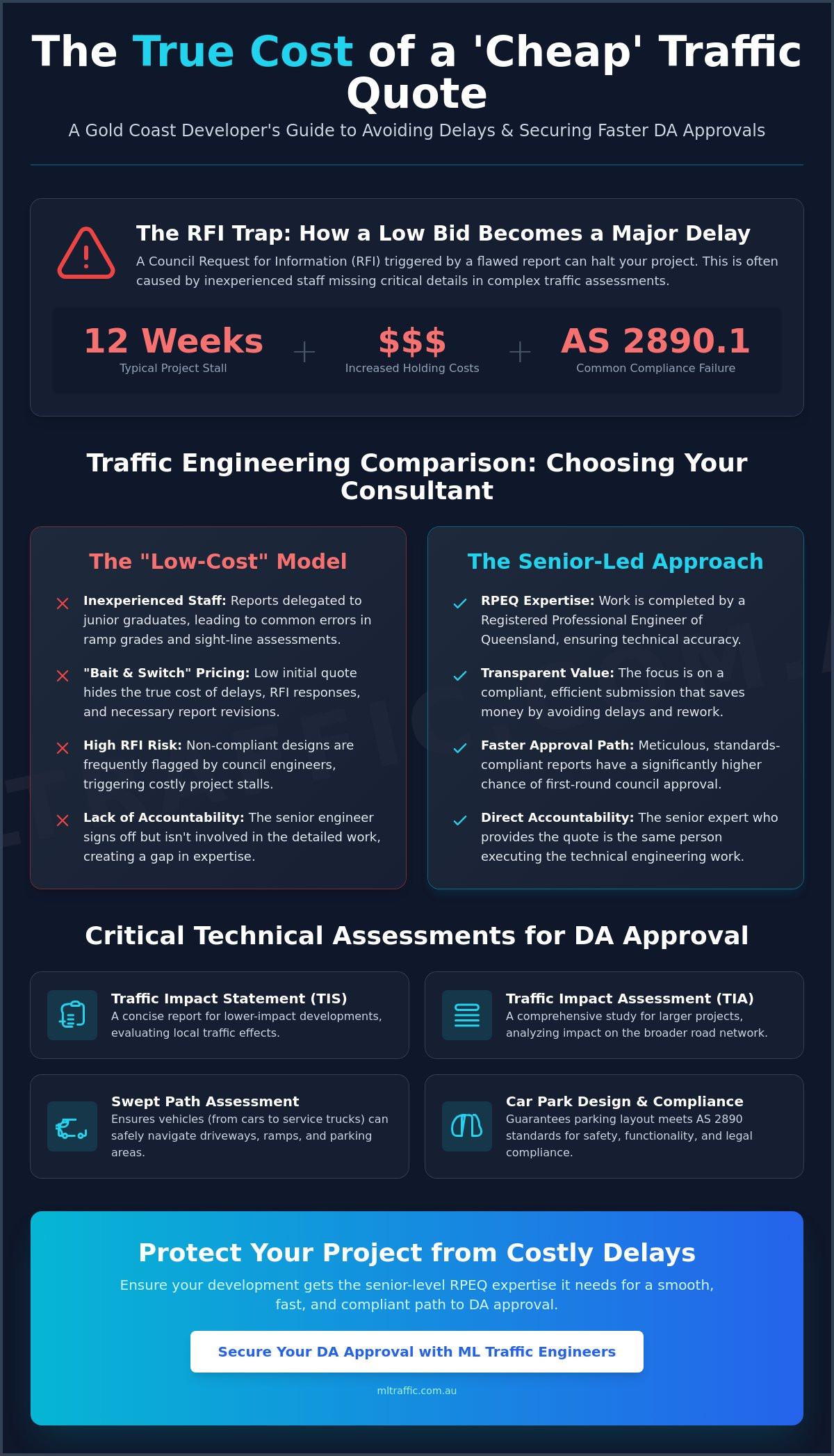 Traffic Engineering Comparison: Selecting the Right Consultant for Your Development