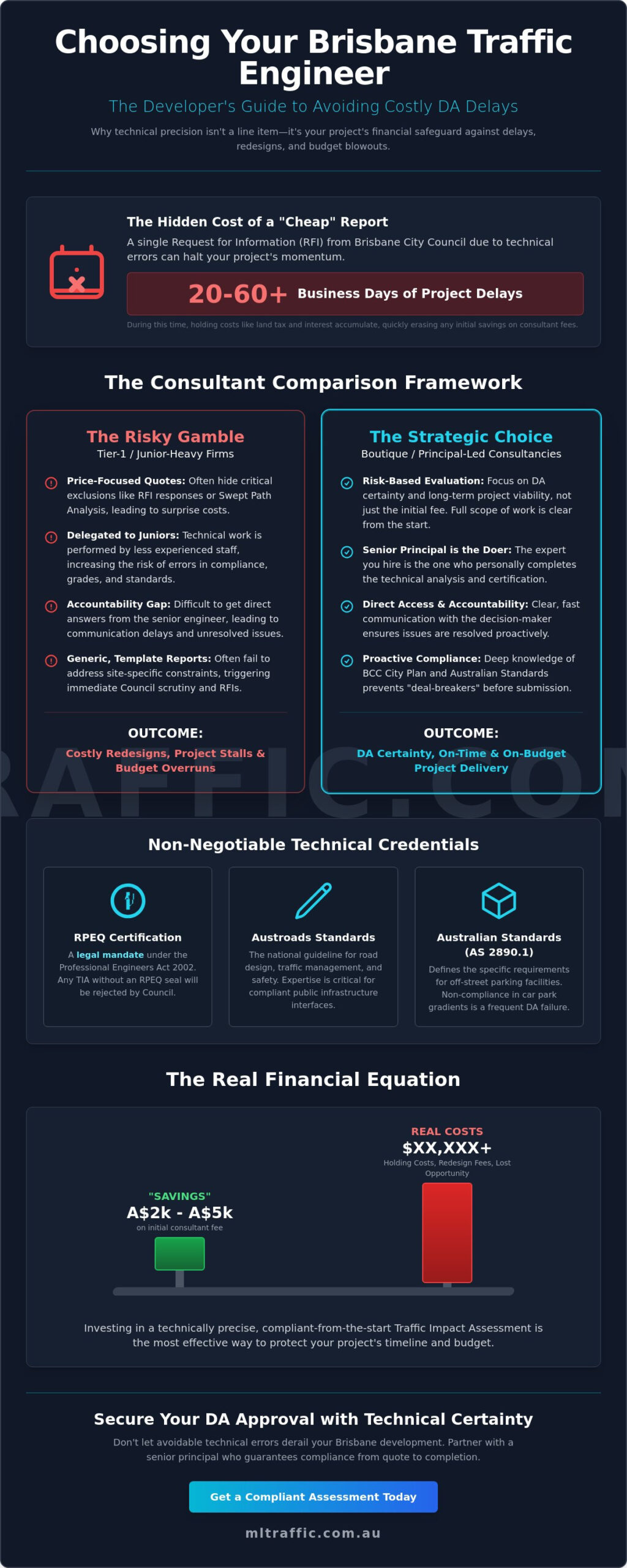 Traffic Engineering Consultants Comparison Brisbane: How to Choose for DA Success