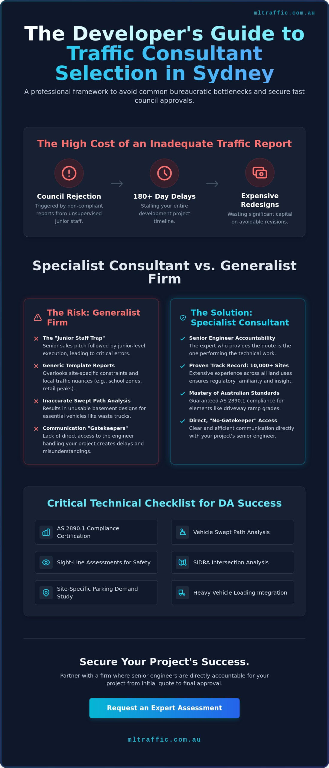 Traffic Engineering Consultants Comparison: Selecting Experts for Congested Areas