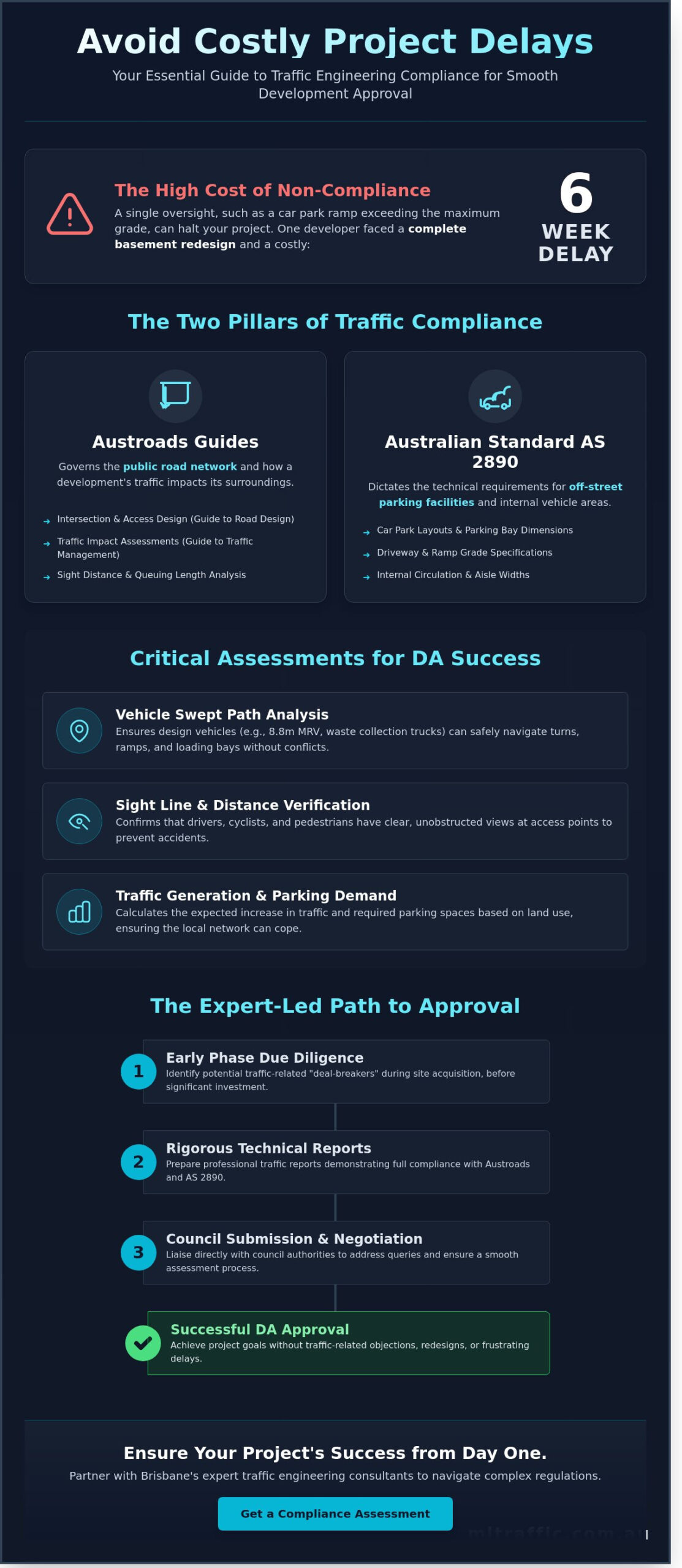 Traffic Engineering Consultants in Brisbane